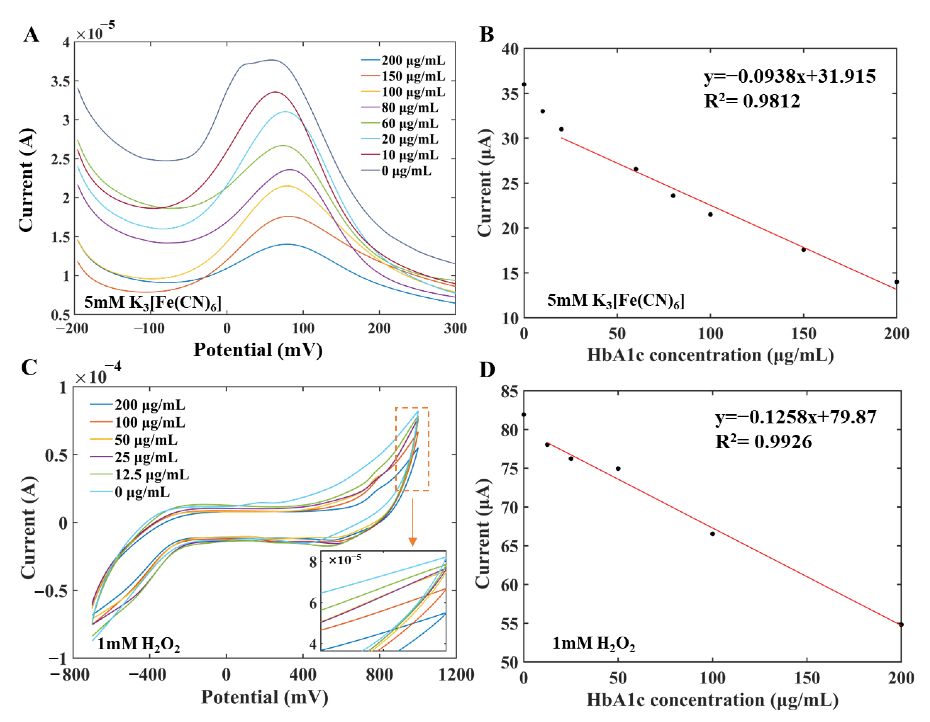 Biosensors 12 00902 g005 Biosensors 12 00902 g005