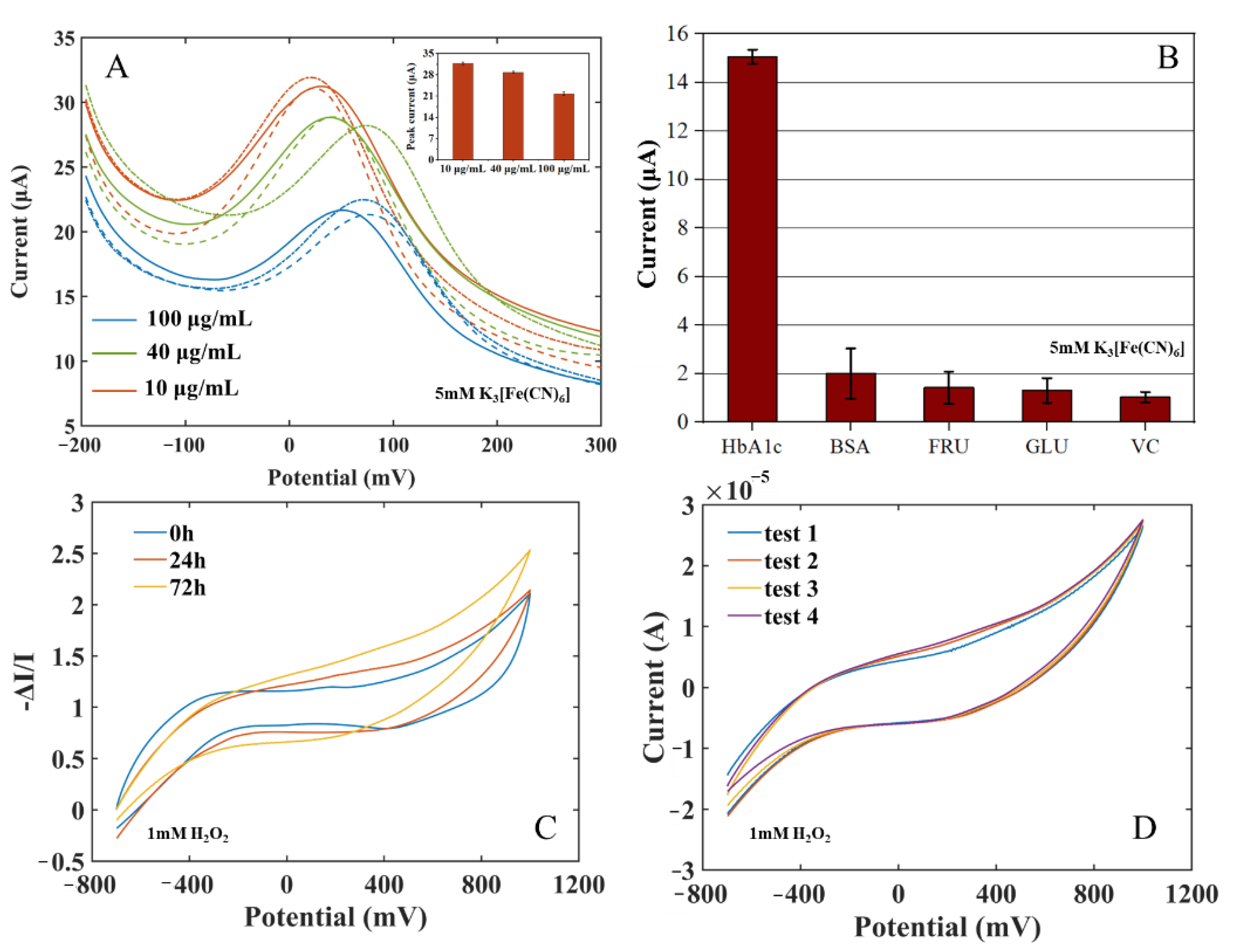 Biosensors 12 00902 g006 Biosensors 12 00902 g006