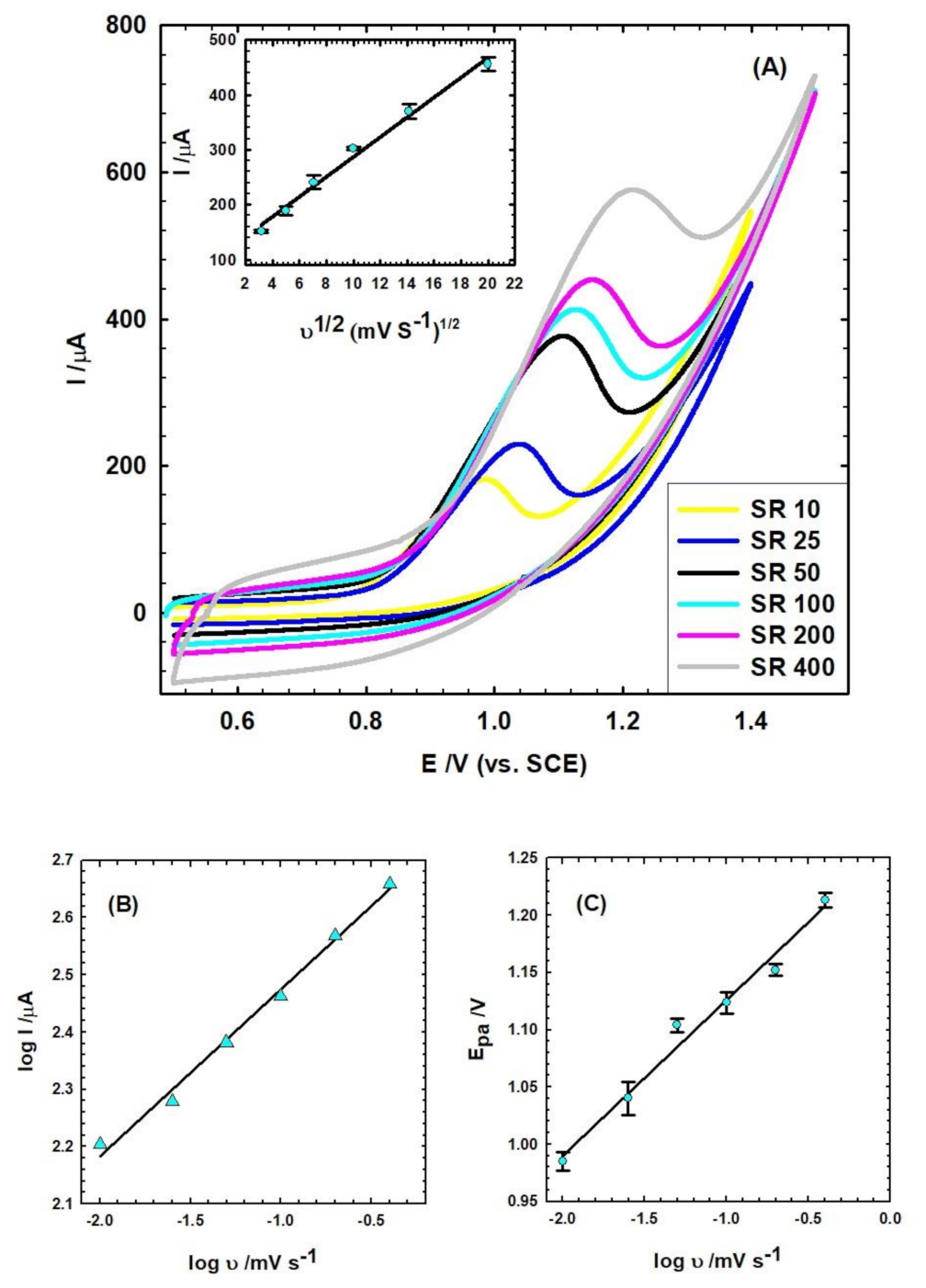 Biosensors 12 00906 g004a