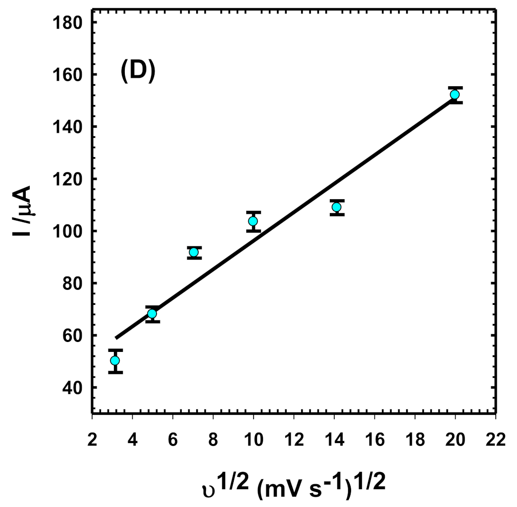 Biosensors 12 00906 g004b