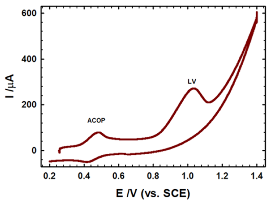 Biosensors 12 00906 g007