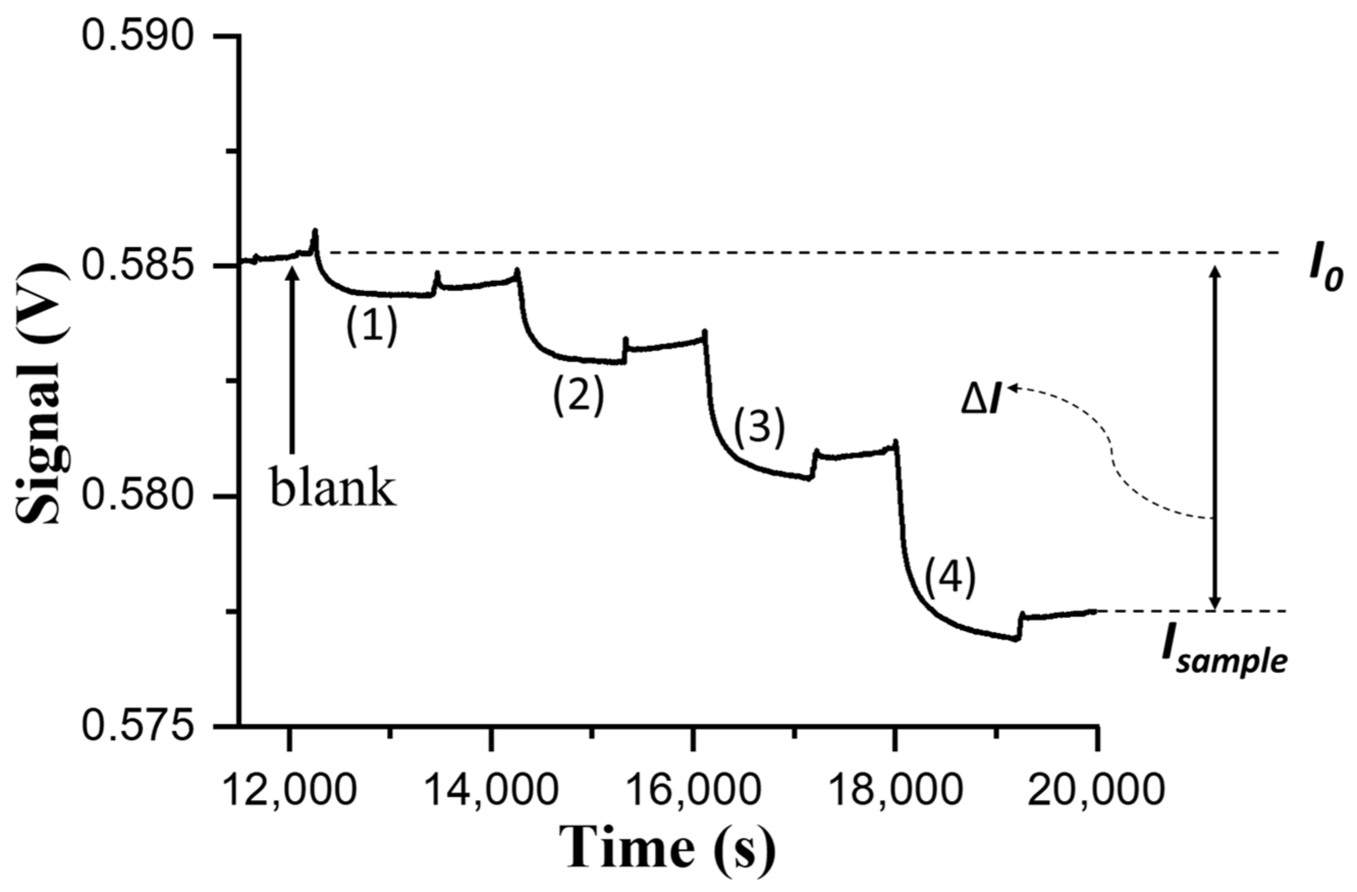 Biosensors 12 00907 g003