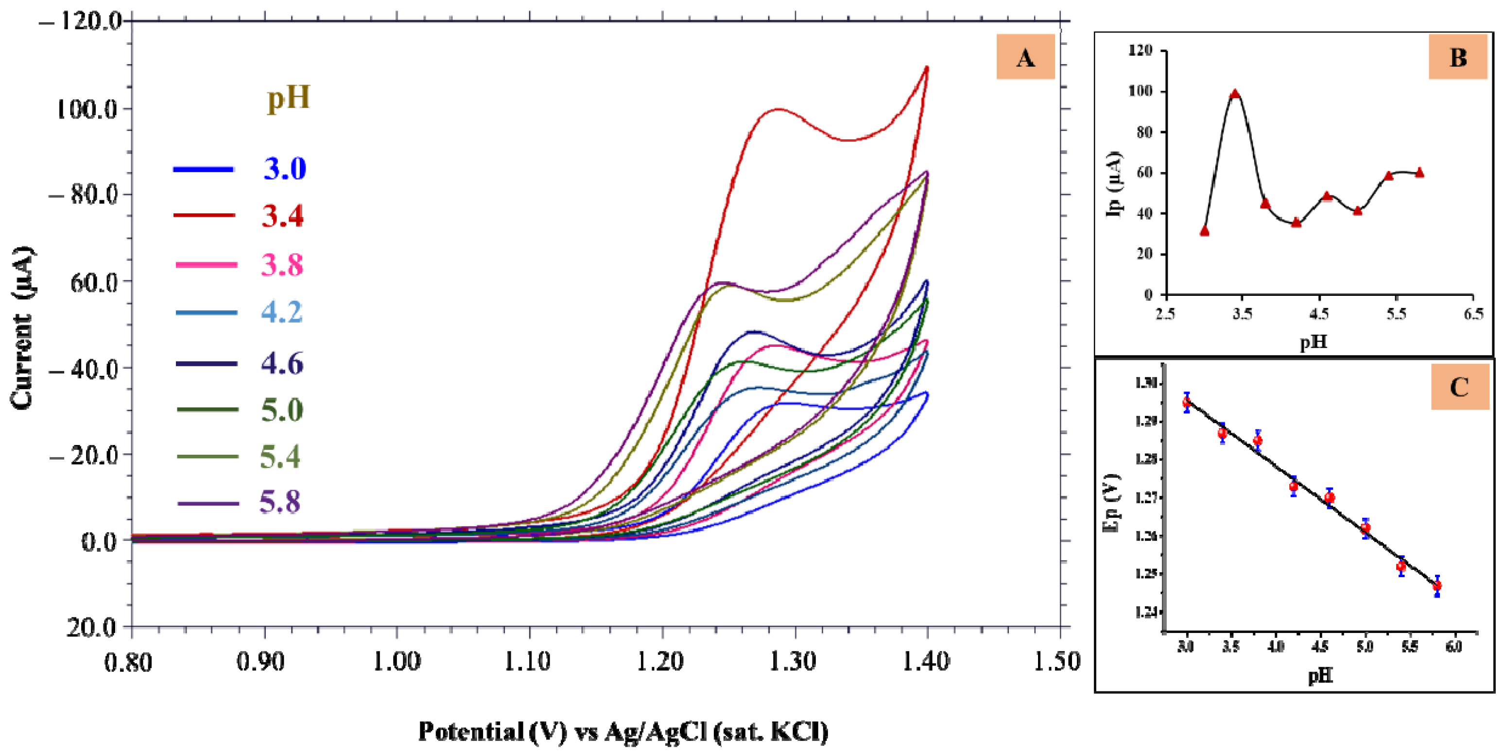Biosensors 12 00909 g003 Biosensors 12 00909 g003