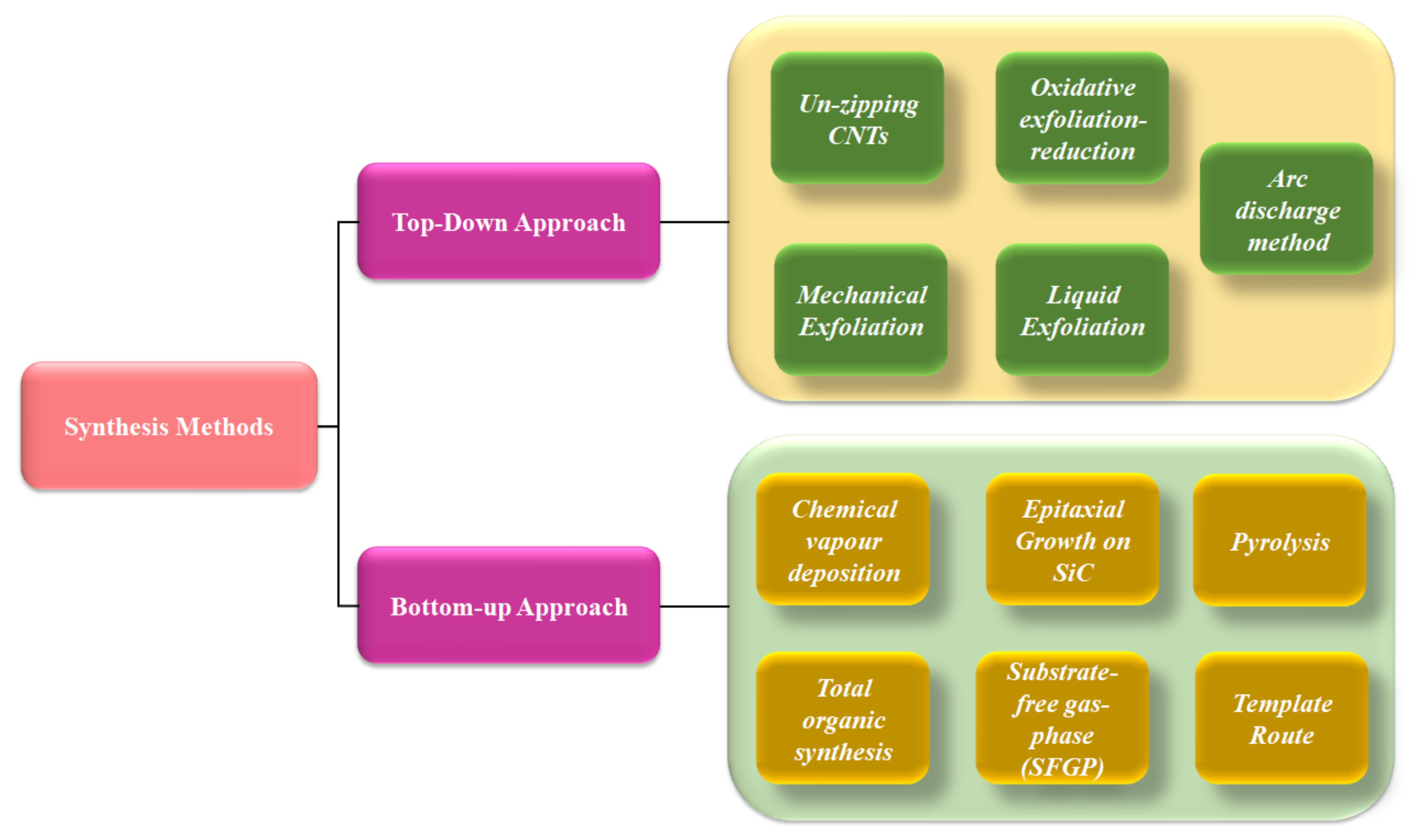 Biosensors 12 00910 g002 Biosensors 12 00910 g002
