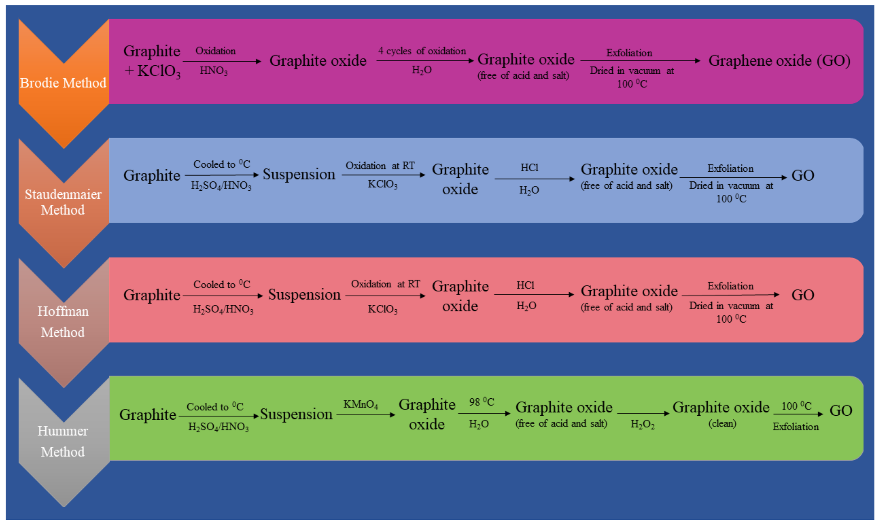 Biosensors 12 00910 g003 Biosensors 12 00910 g003
