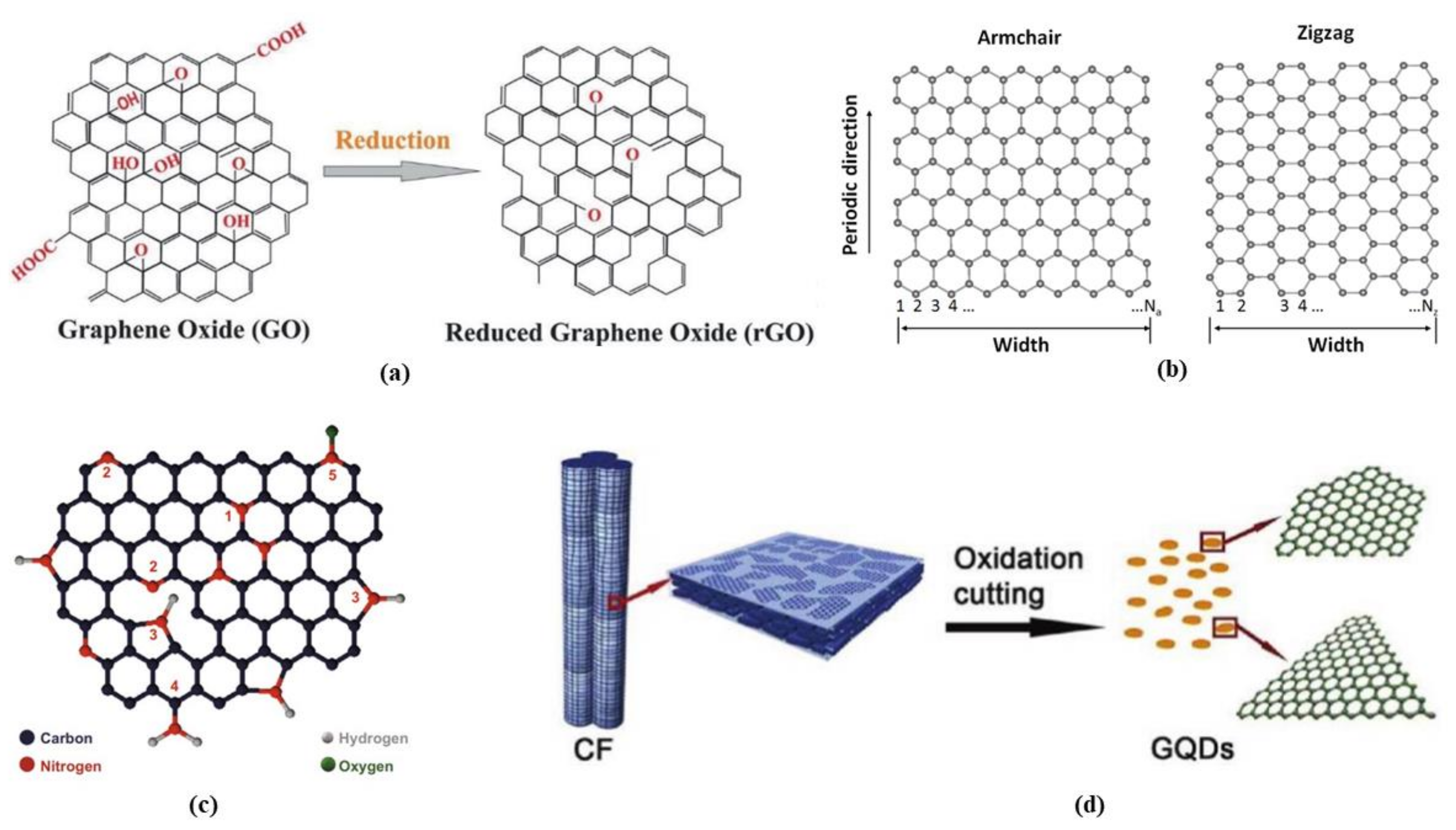 Biosensors 12 00910 g008 Biosensors 12 00910 g008