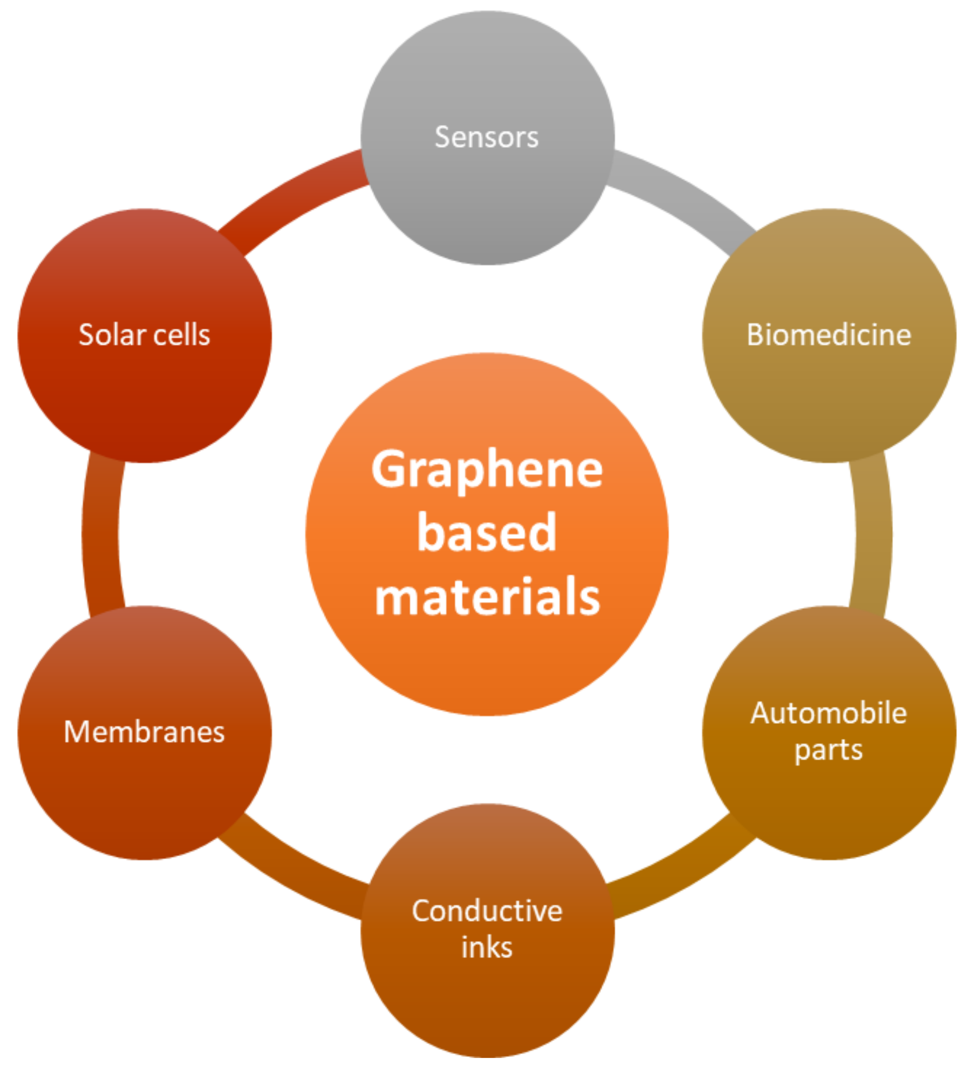 Biosensors 12 00910 g013 Biosensors 12 00910 g013