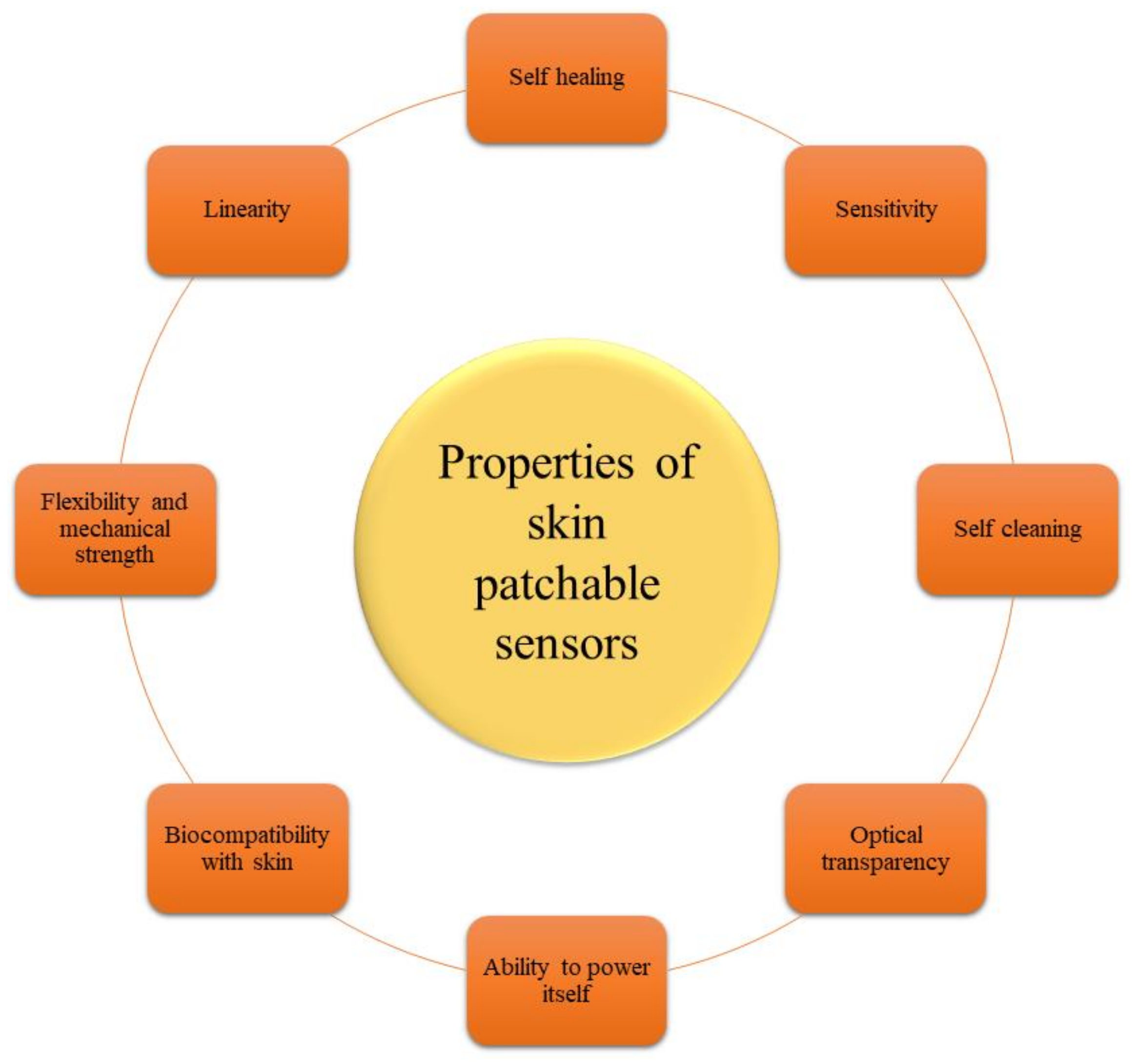 Biosensors 12 00910 g014 Biosensors 12 00910 g014