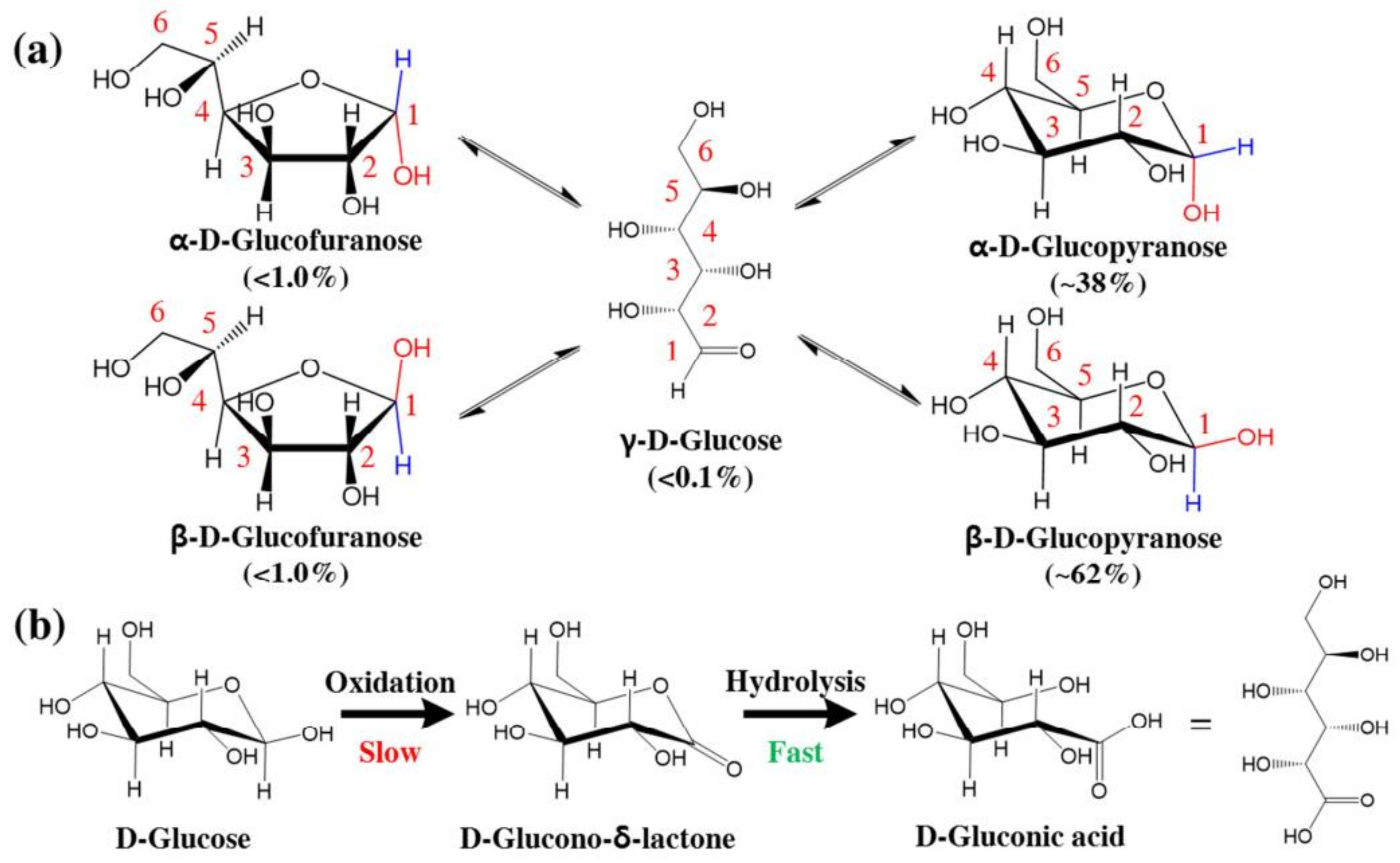 Biosensors 12 00910 g020 Biosensors 12 00910 g020
