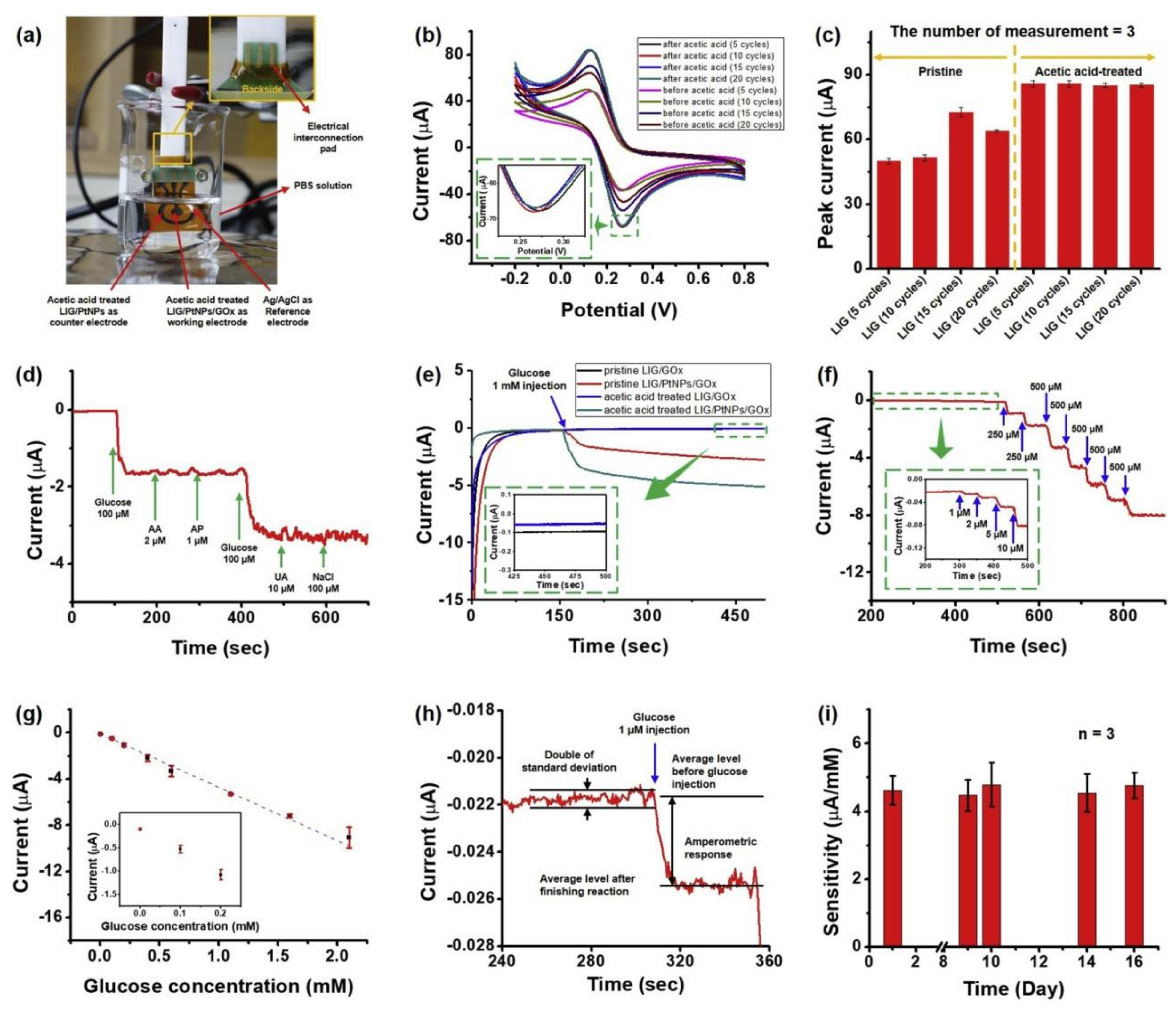 Biosensors 12 00910 g022 Biosensors 12 00910 g022