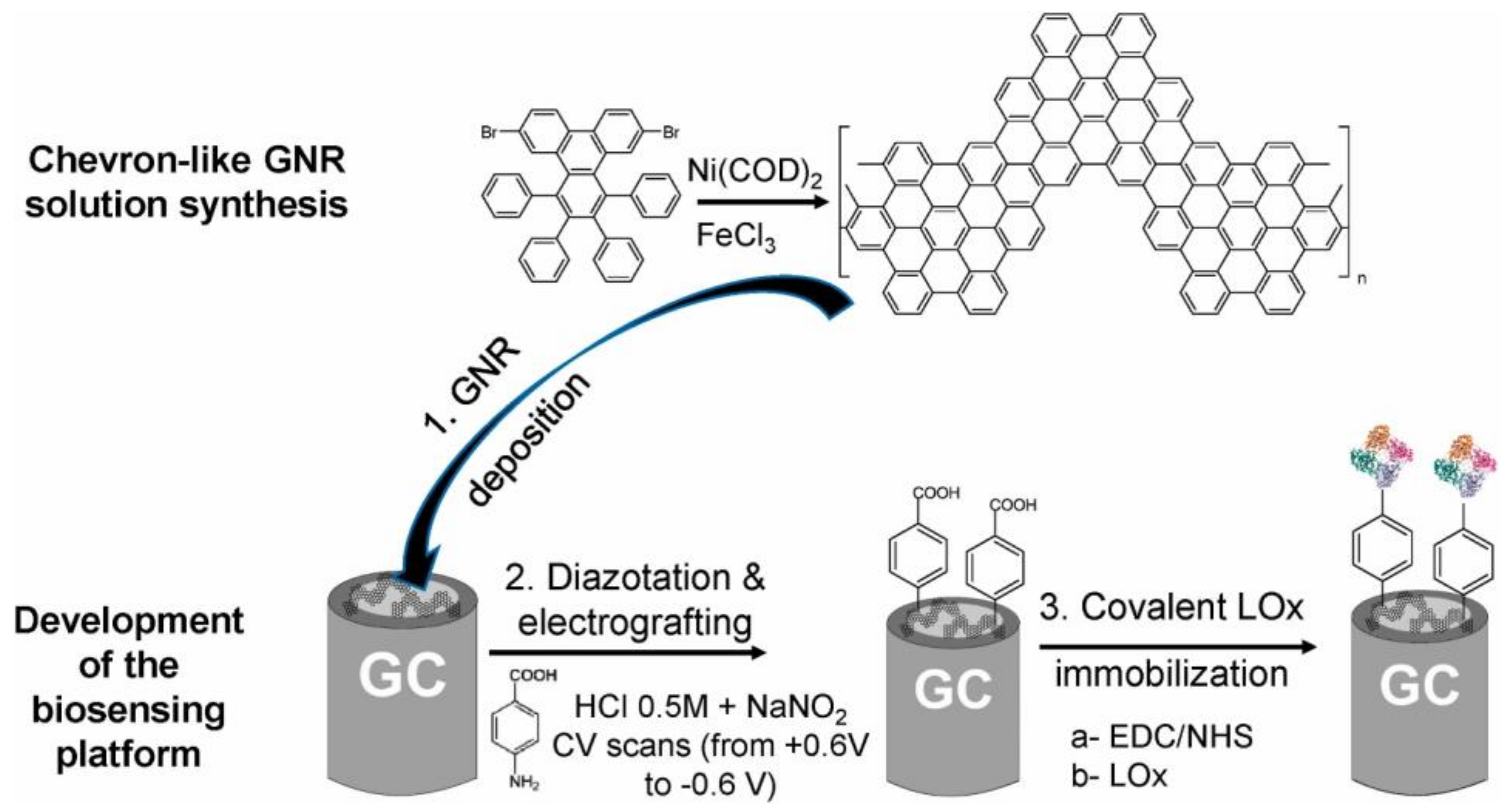 Biosensors 12 00910 g028 Biosensors 12 00910 g028