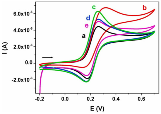 Graphene and Its Derivatives: Synthesis and Application in