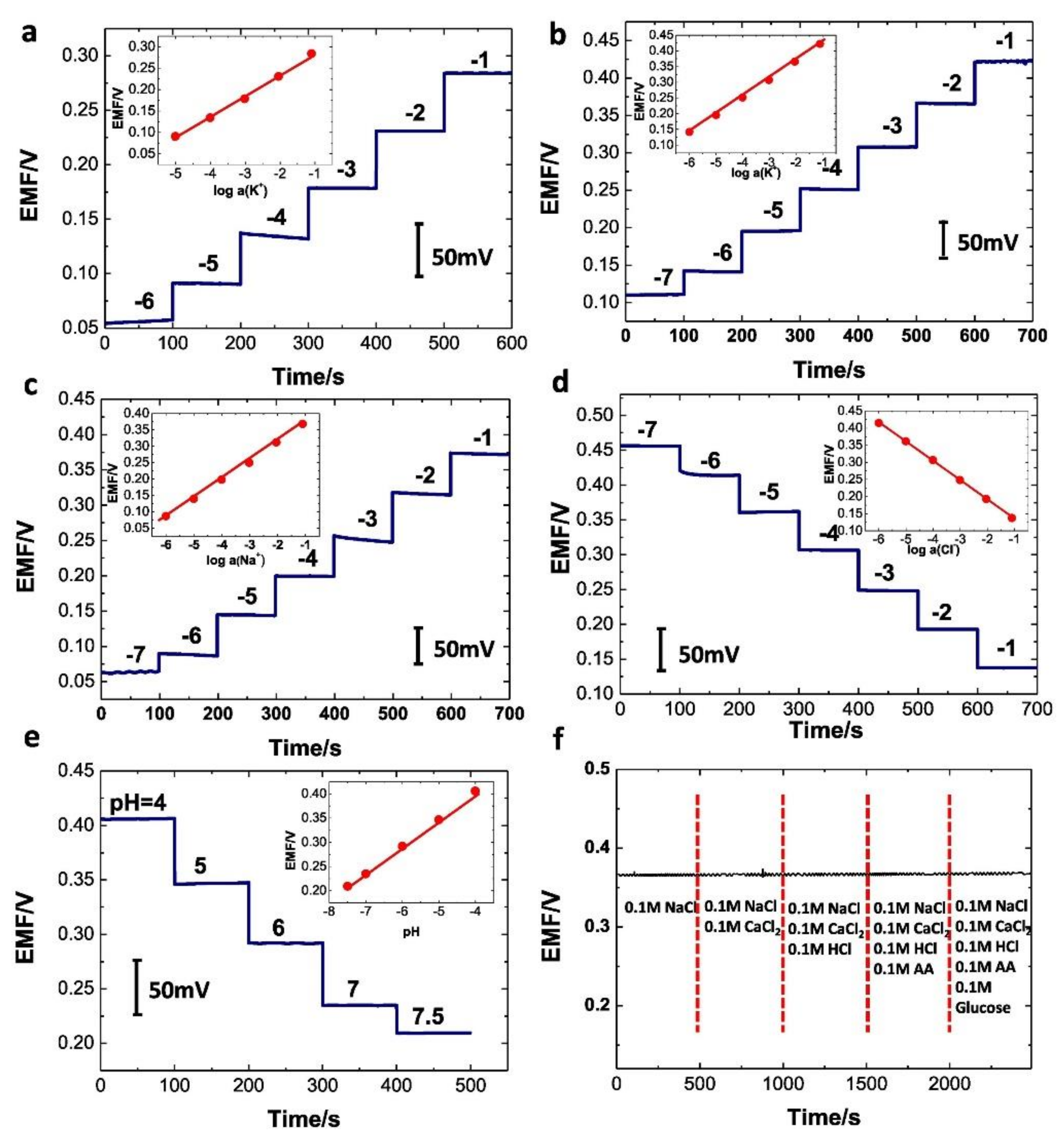 Biosensors 12 00910 g033 Biosensors 12 00910 g033