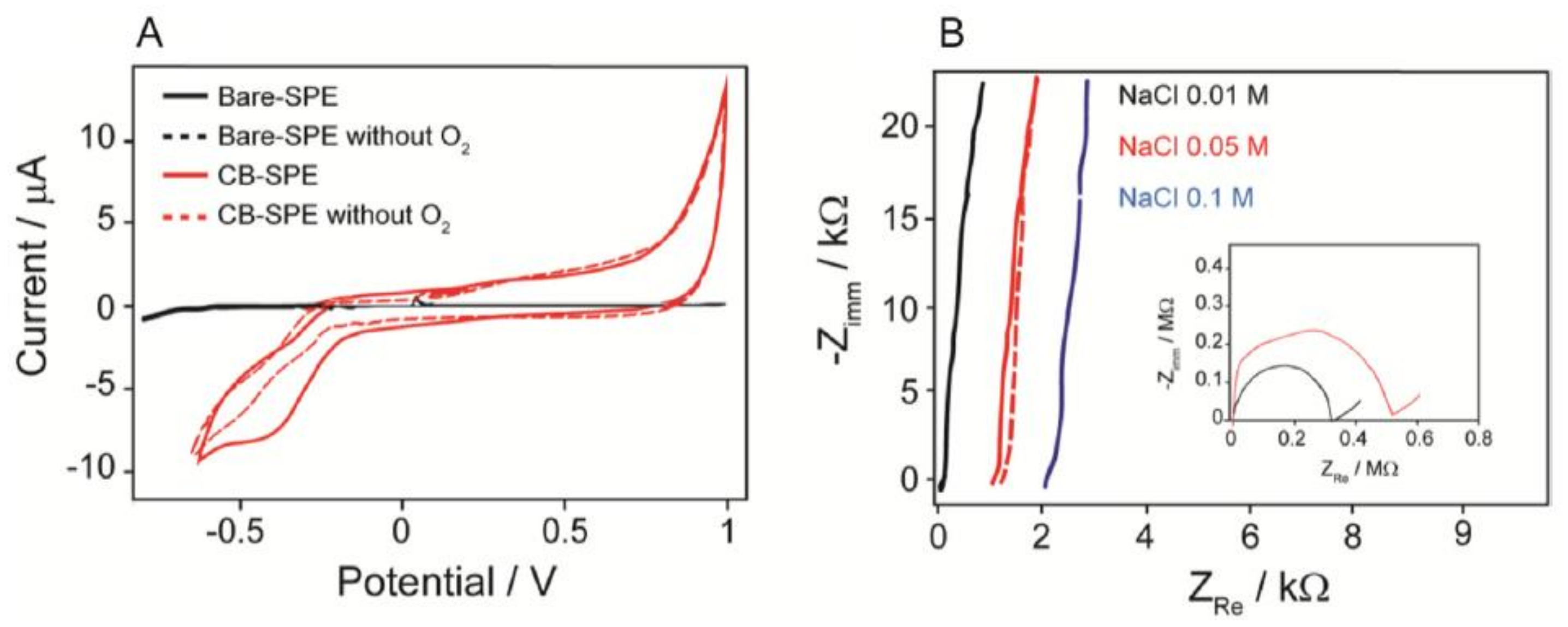 Biosensors 12 00910 g036 Biosensors 12 00910 g036