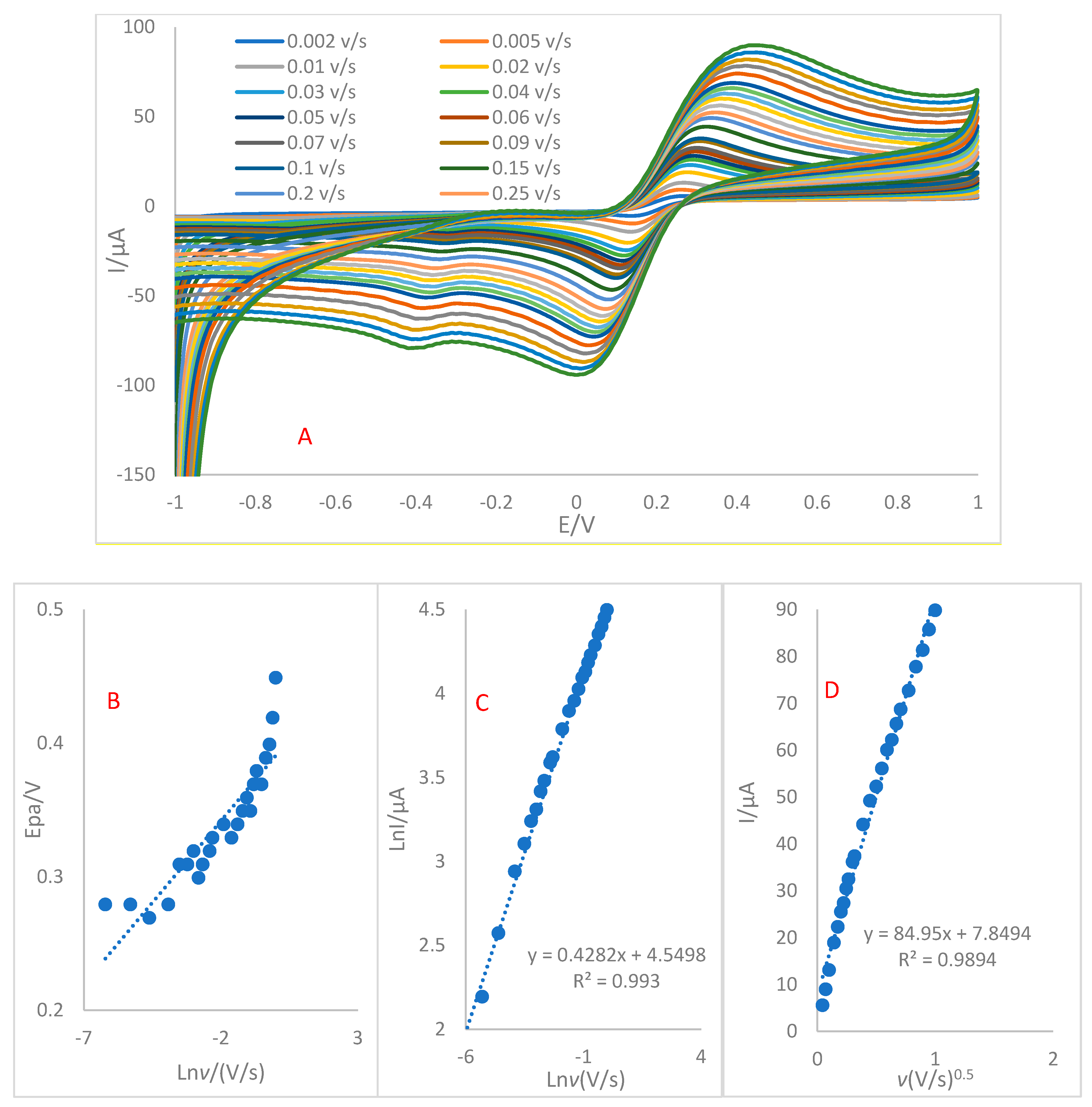 Biosensors 12 00911 g003 Biosensors 12 00911 g003