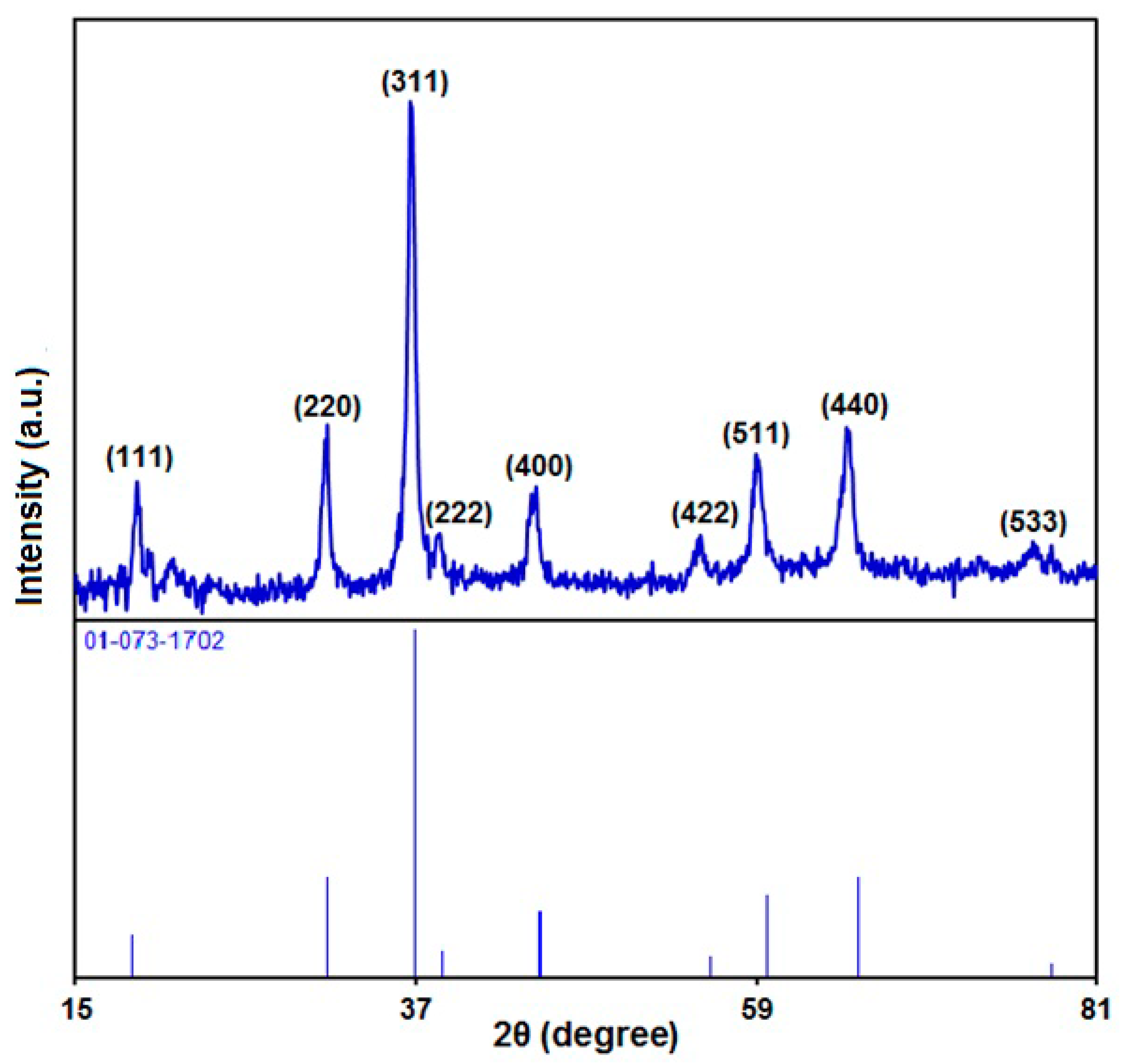 Biosensors 12 00912 g003