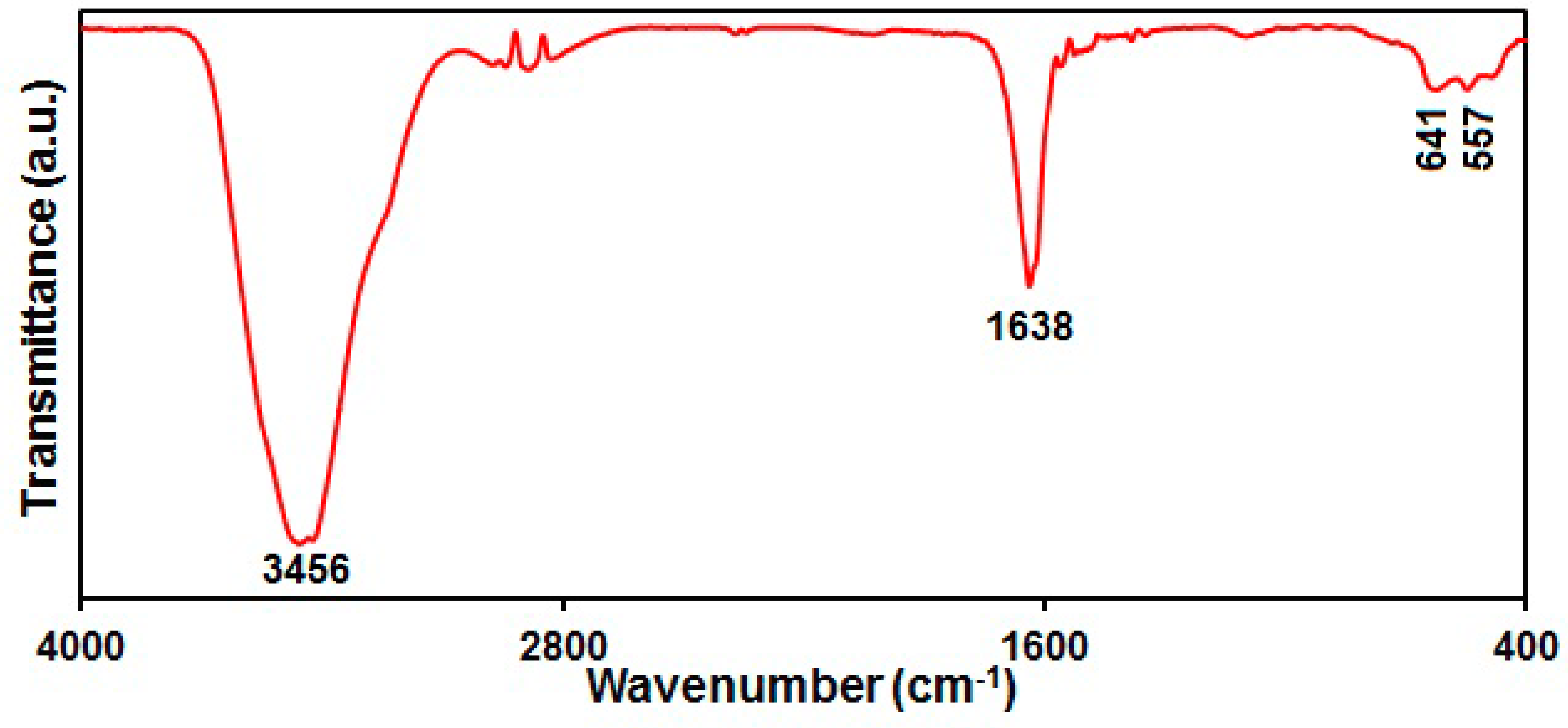 Biosensors 12 00912 g004
