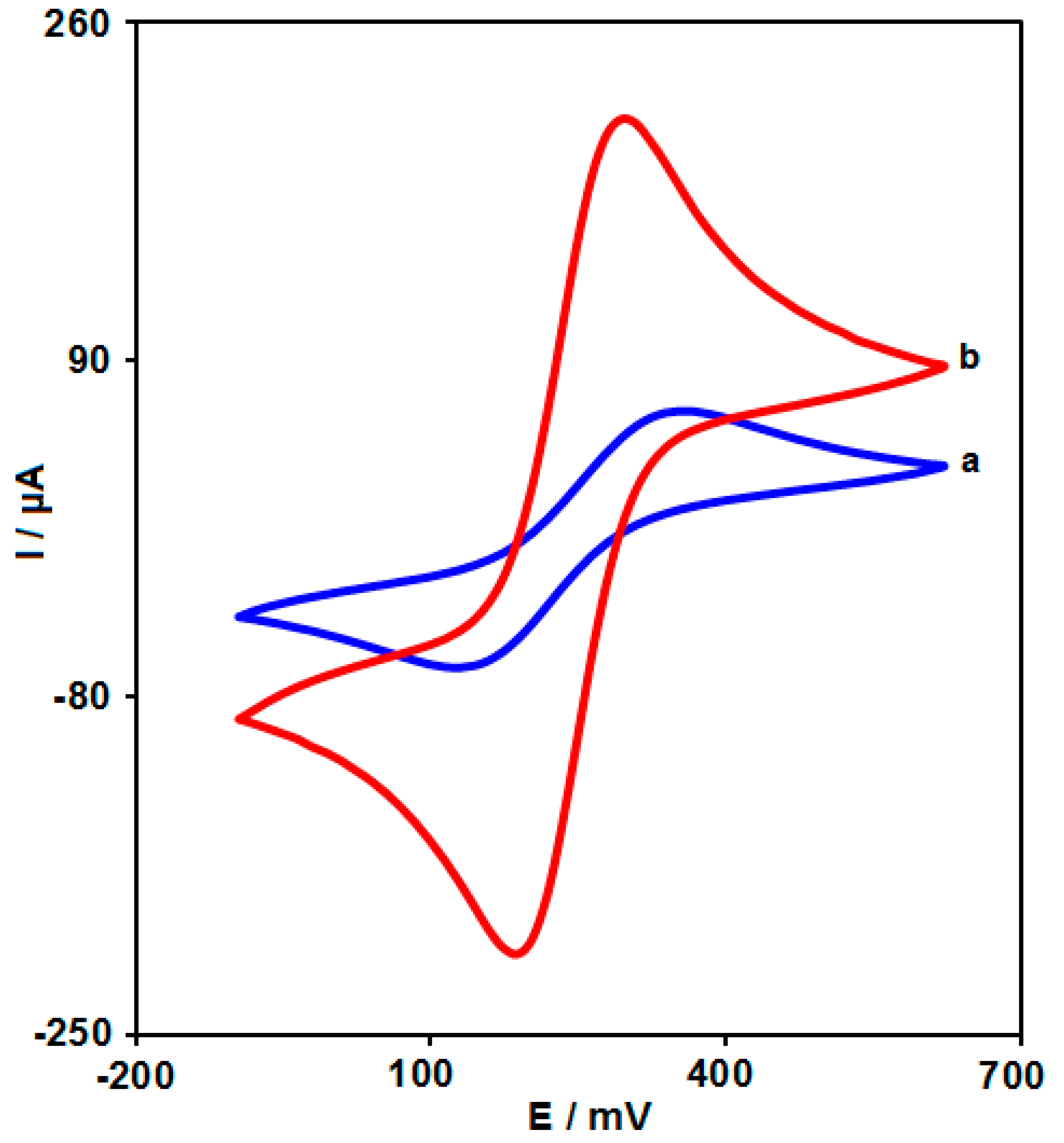 Biosensors 12 00912 g005