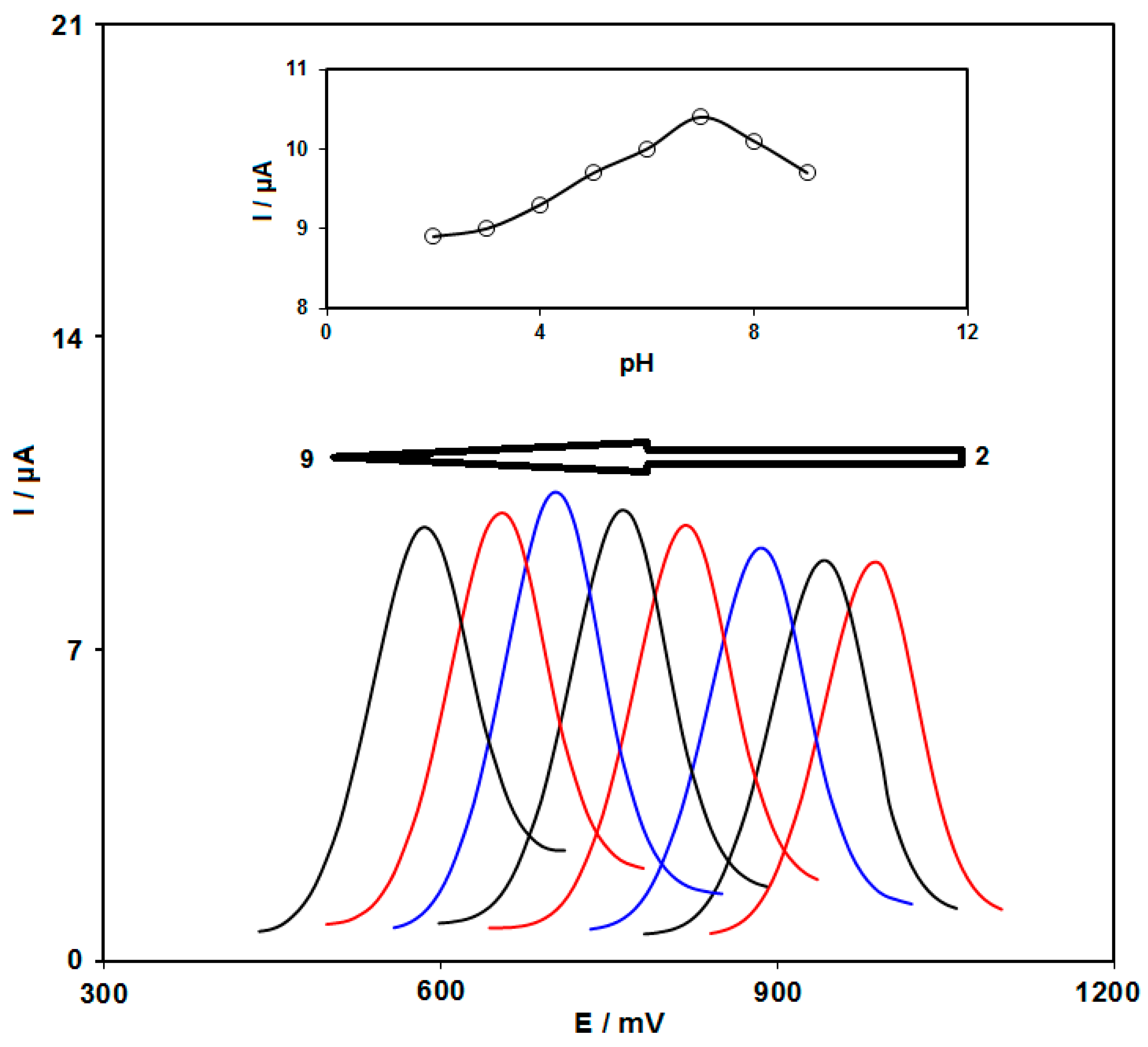 Biosensors 12 00912 g006