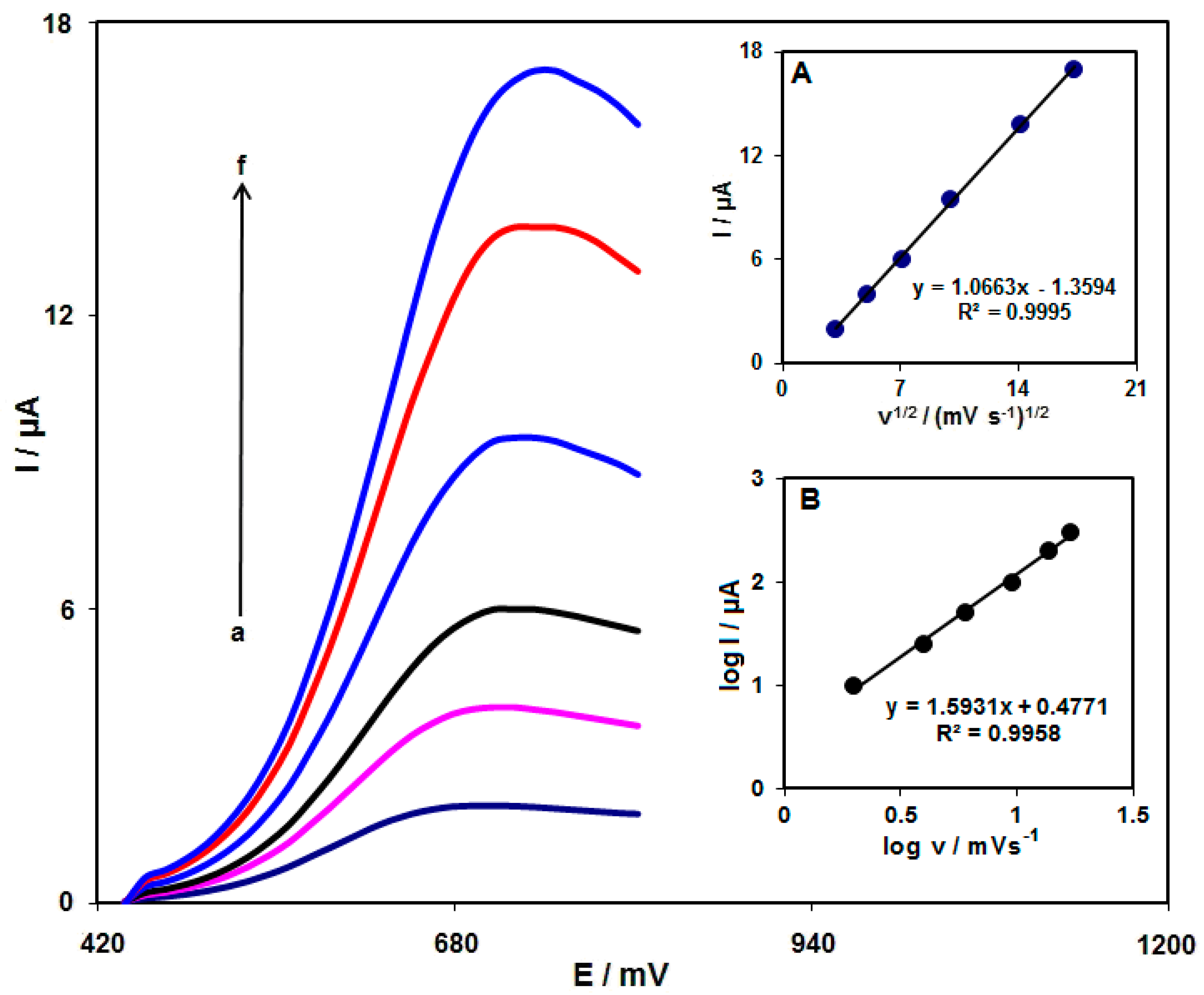 Biosensors 12 00912 g008