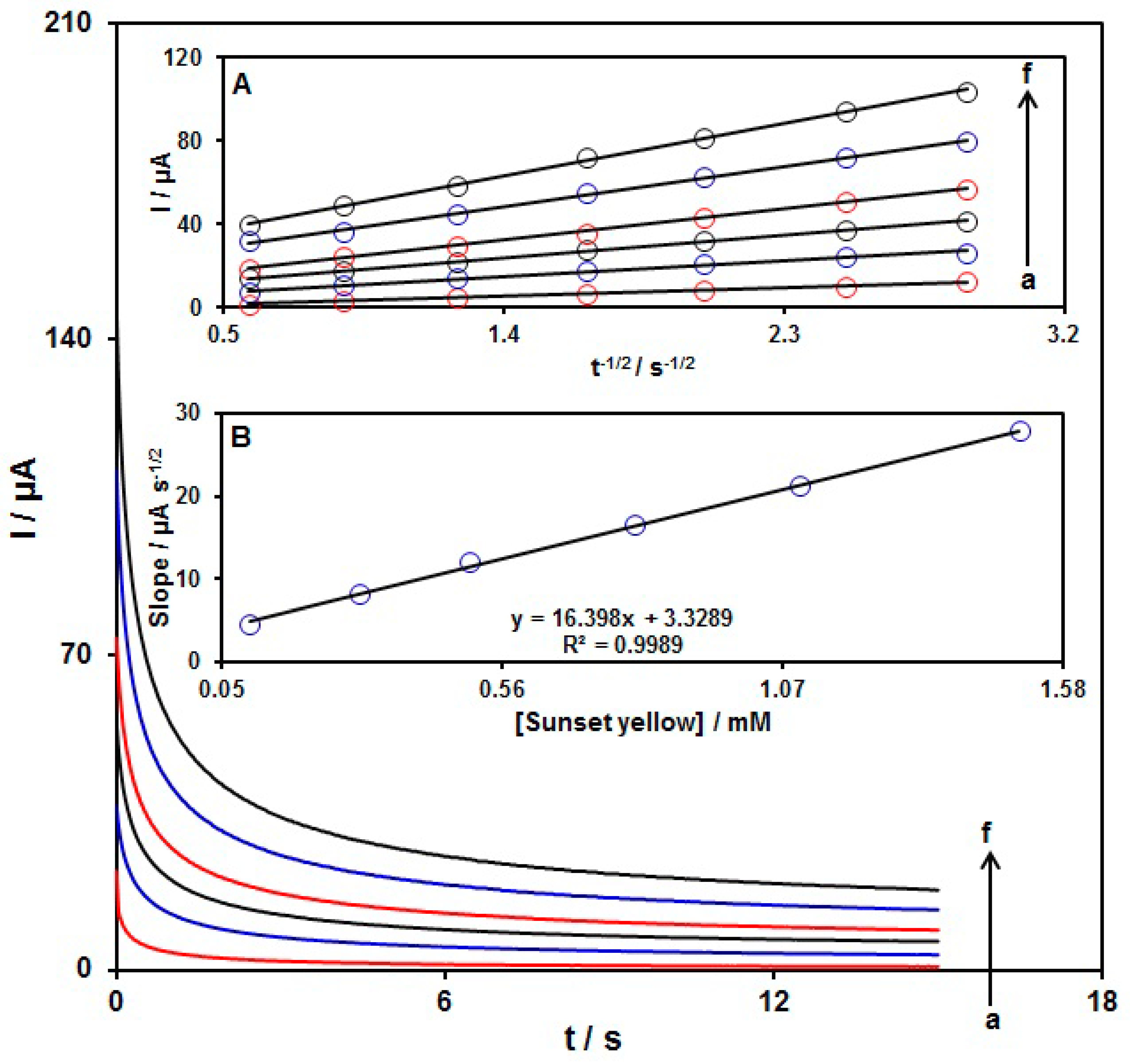 Biosensors 12 00912 g010