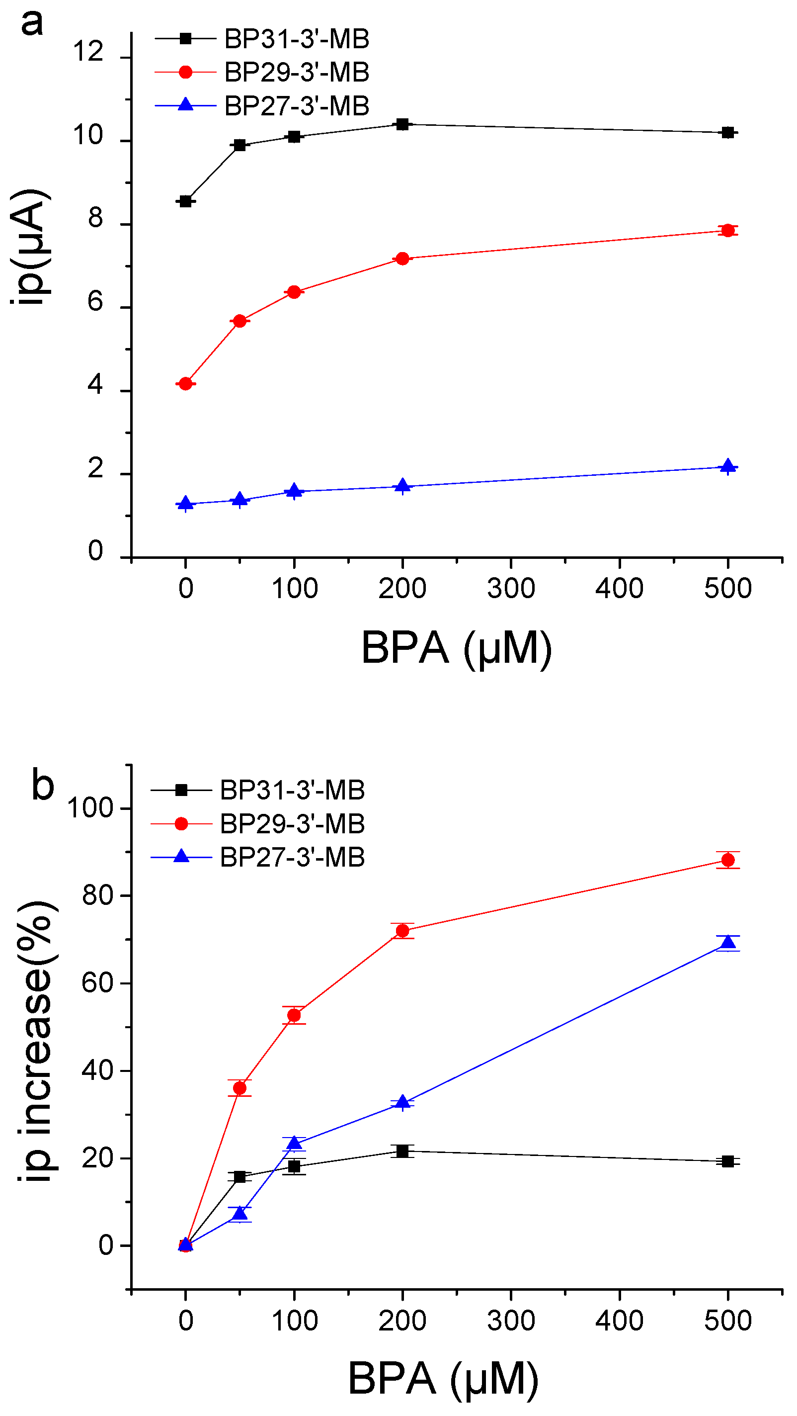 Biosensors 12 00913 g005