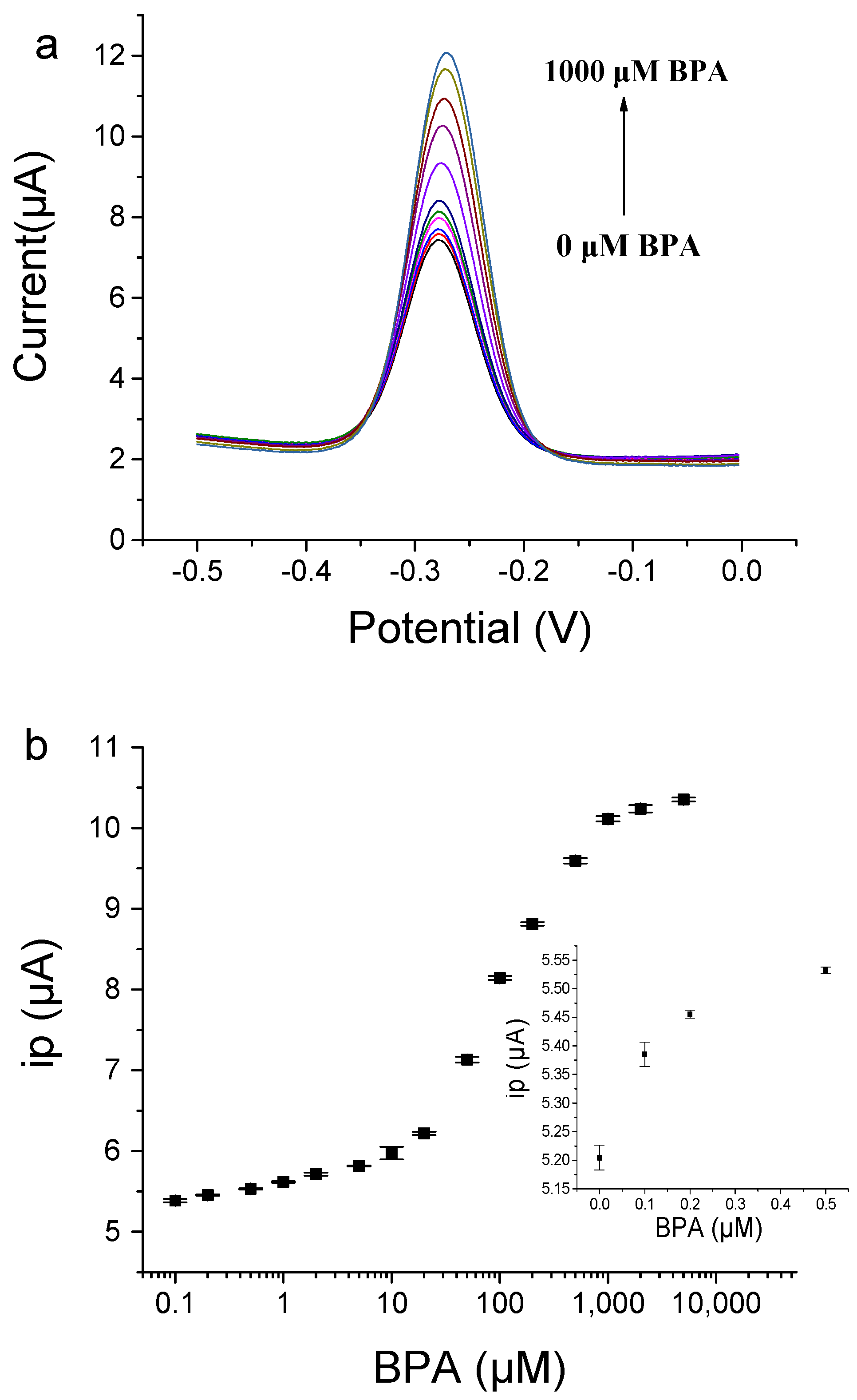 Biosensors 12 00913 g007
