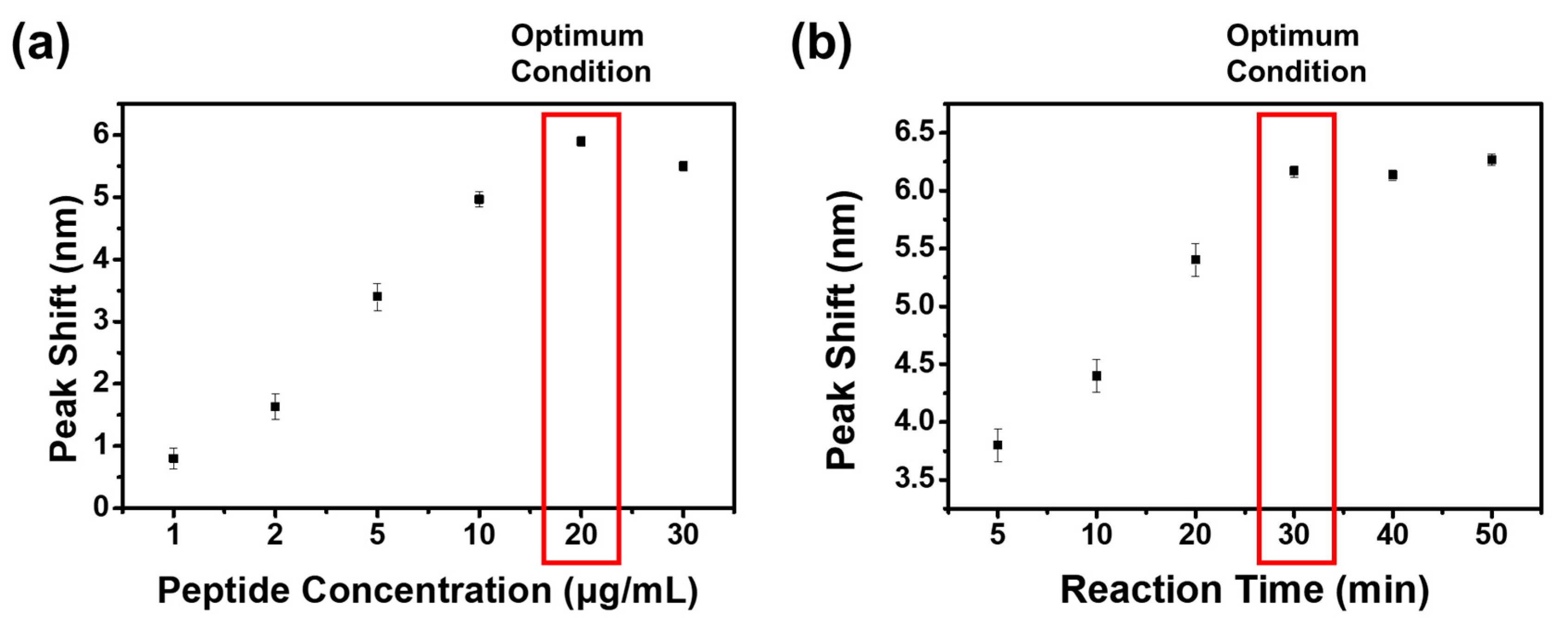 Biosensors 12 00914 g002