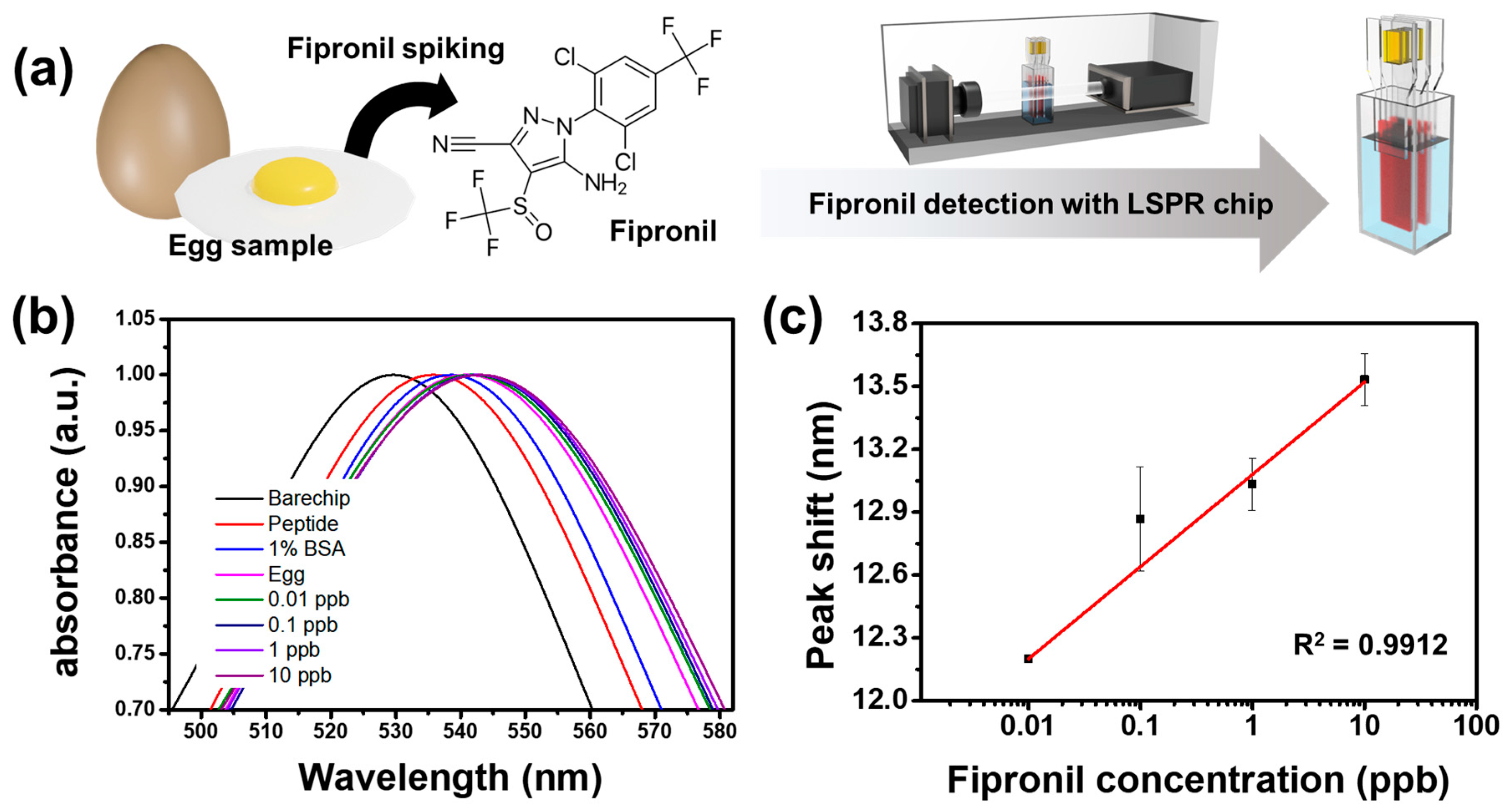Biosensors 12 00914 g004