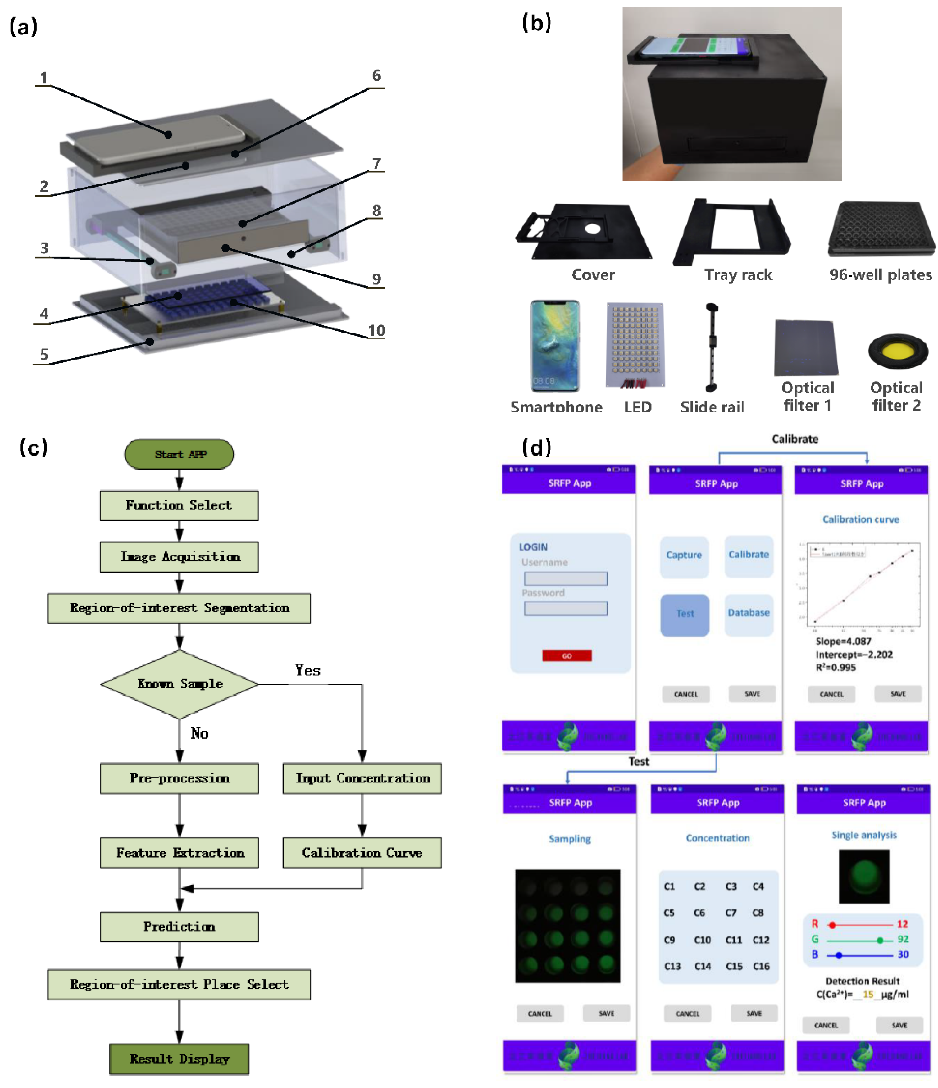 Biosensors 12 00917 g002 Biosensors 12 00917 g002