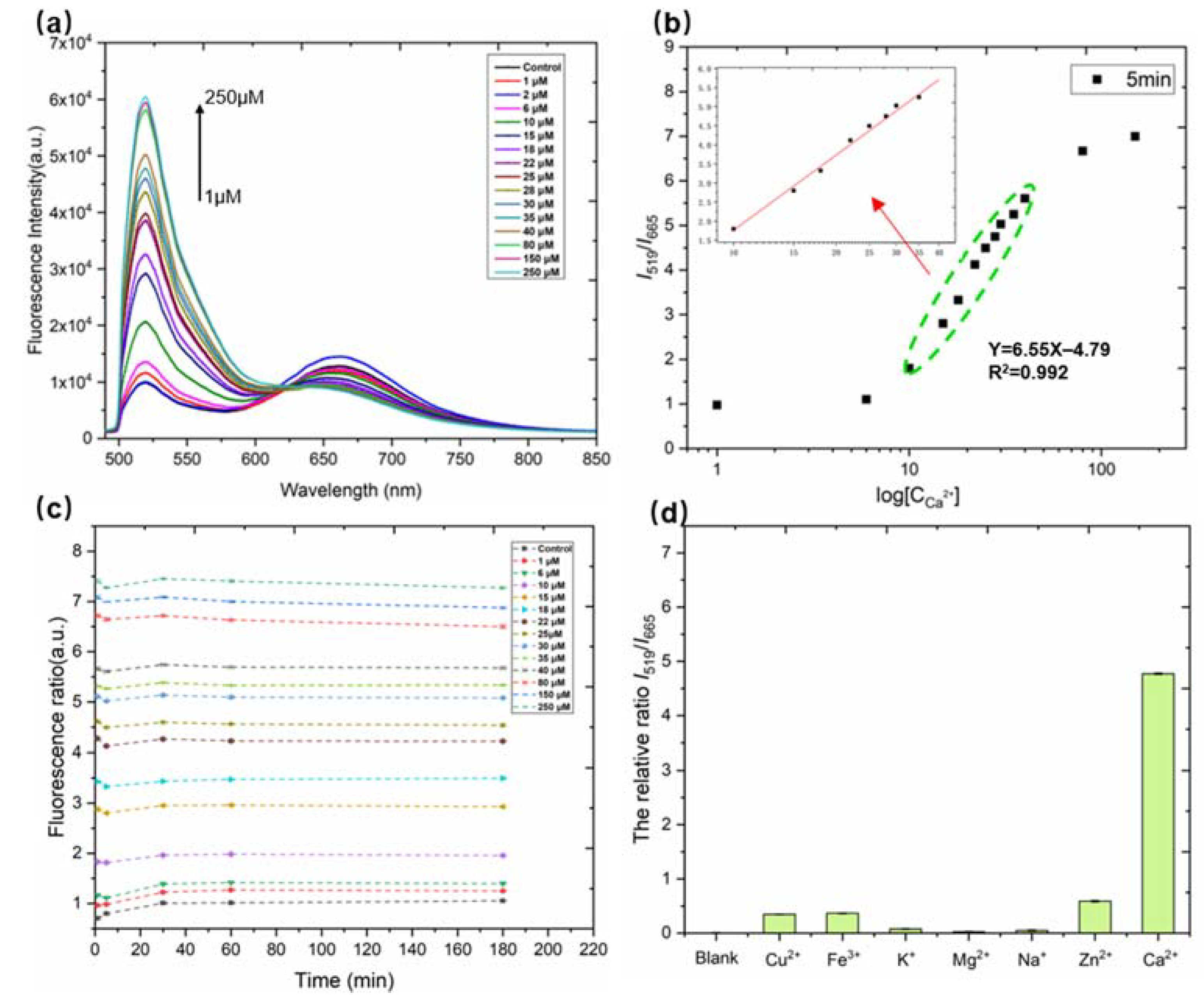 Biosensors 12 00917 g004 Biosensors 12 00917 g004