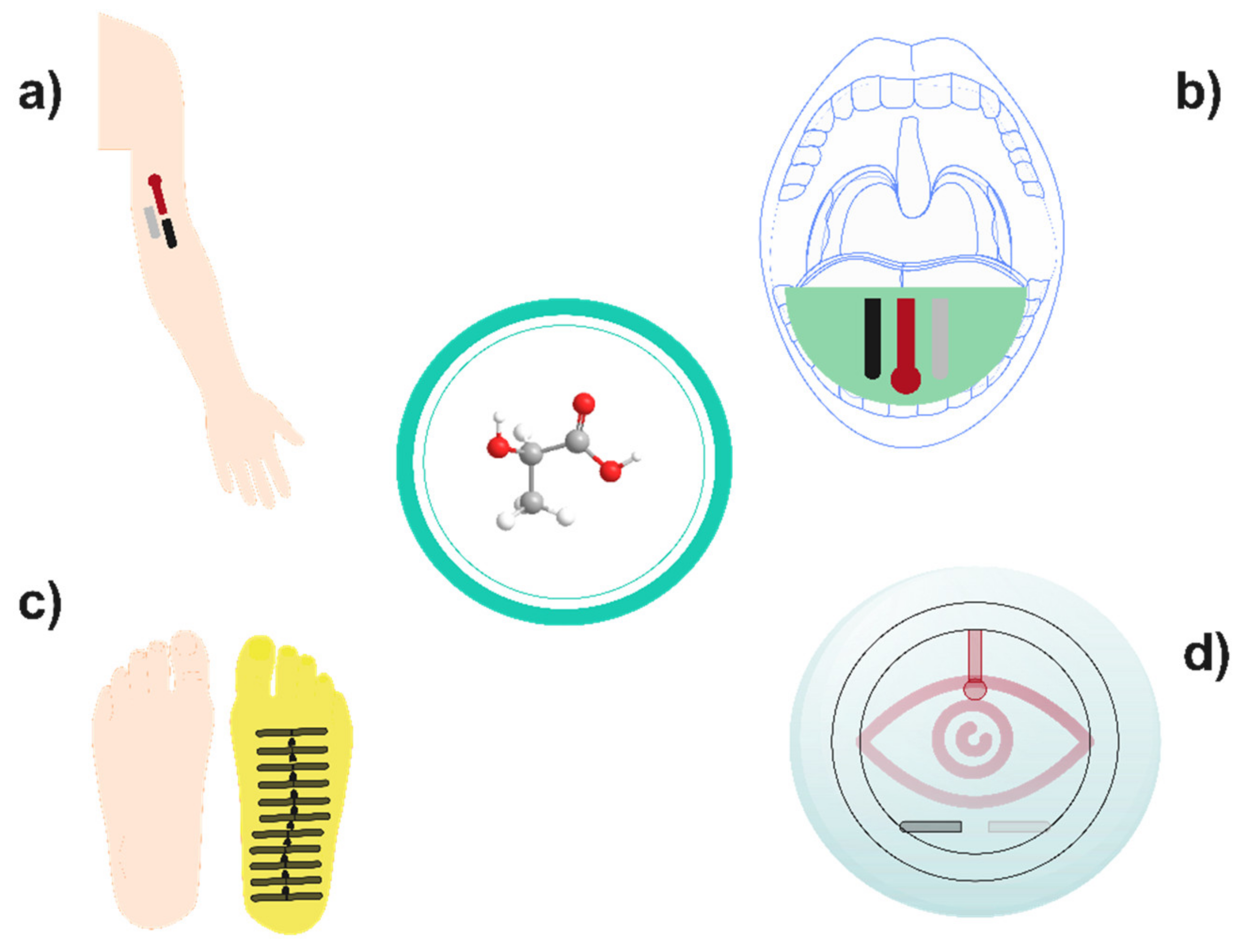 Biosensors 12 00919 g006 Biosensors 12 00919 g006