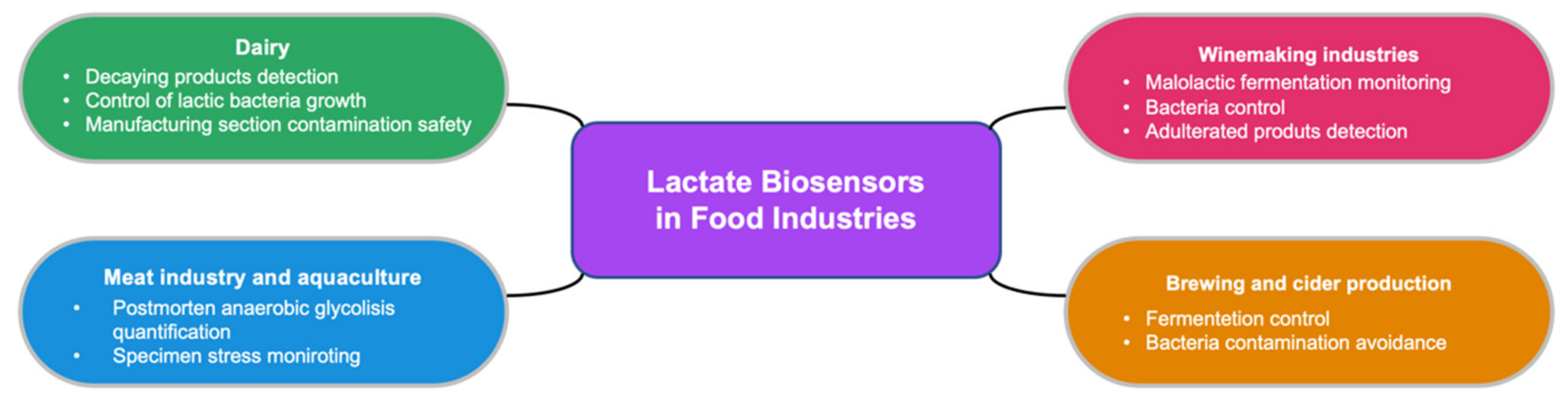 Biosensors 12 00919 g007 Biosensors 12 00919 g007