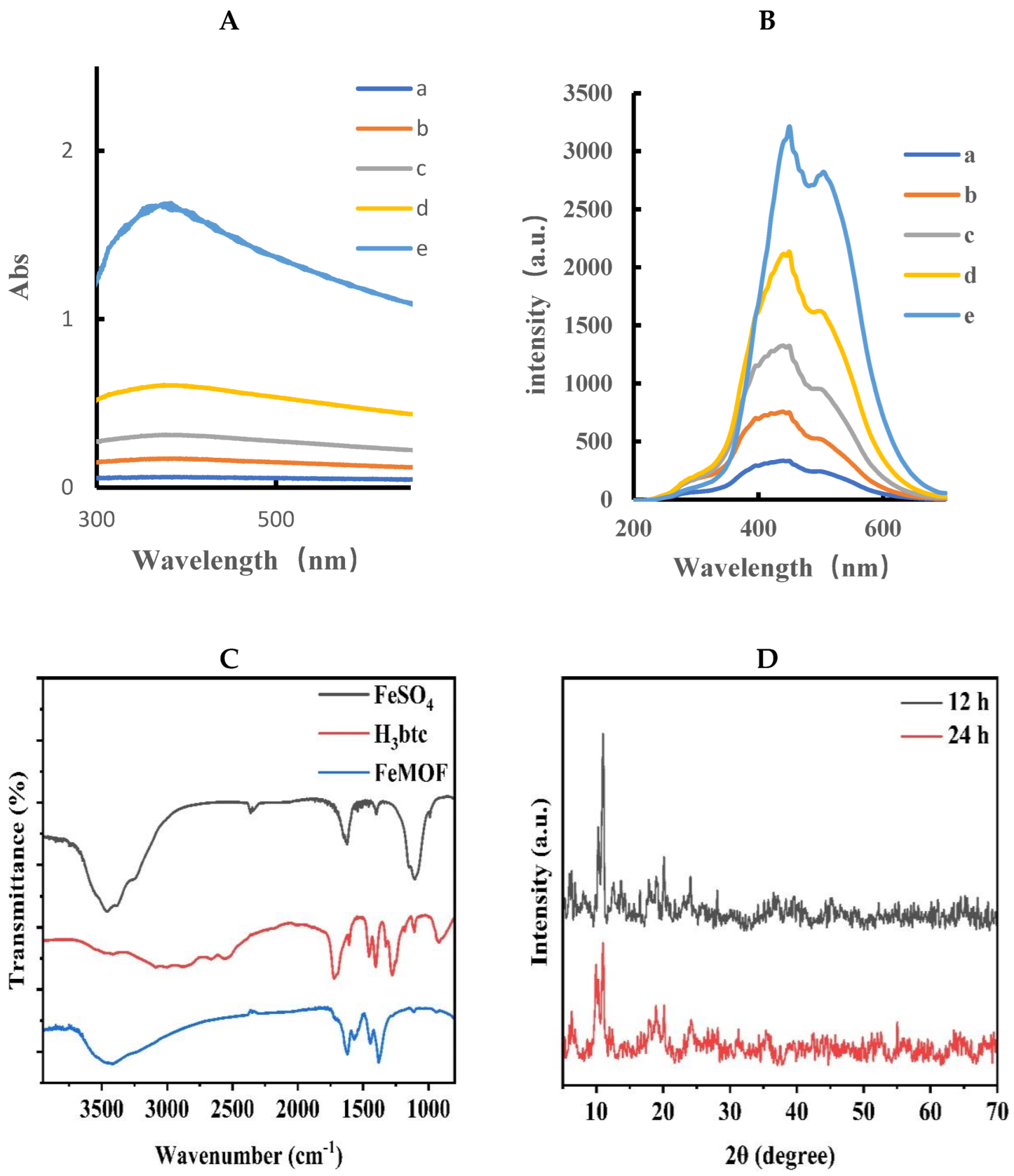Biosensors 12 00920 g002a Biosensors 12 00920 g002a
