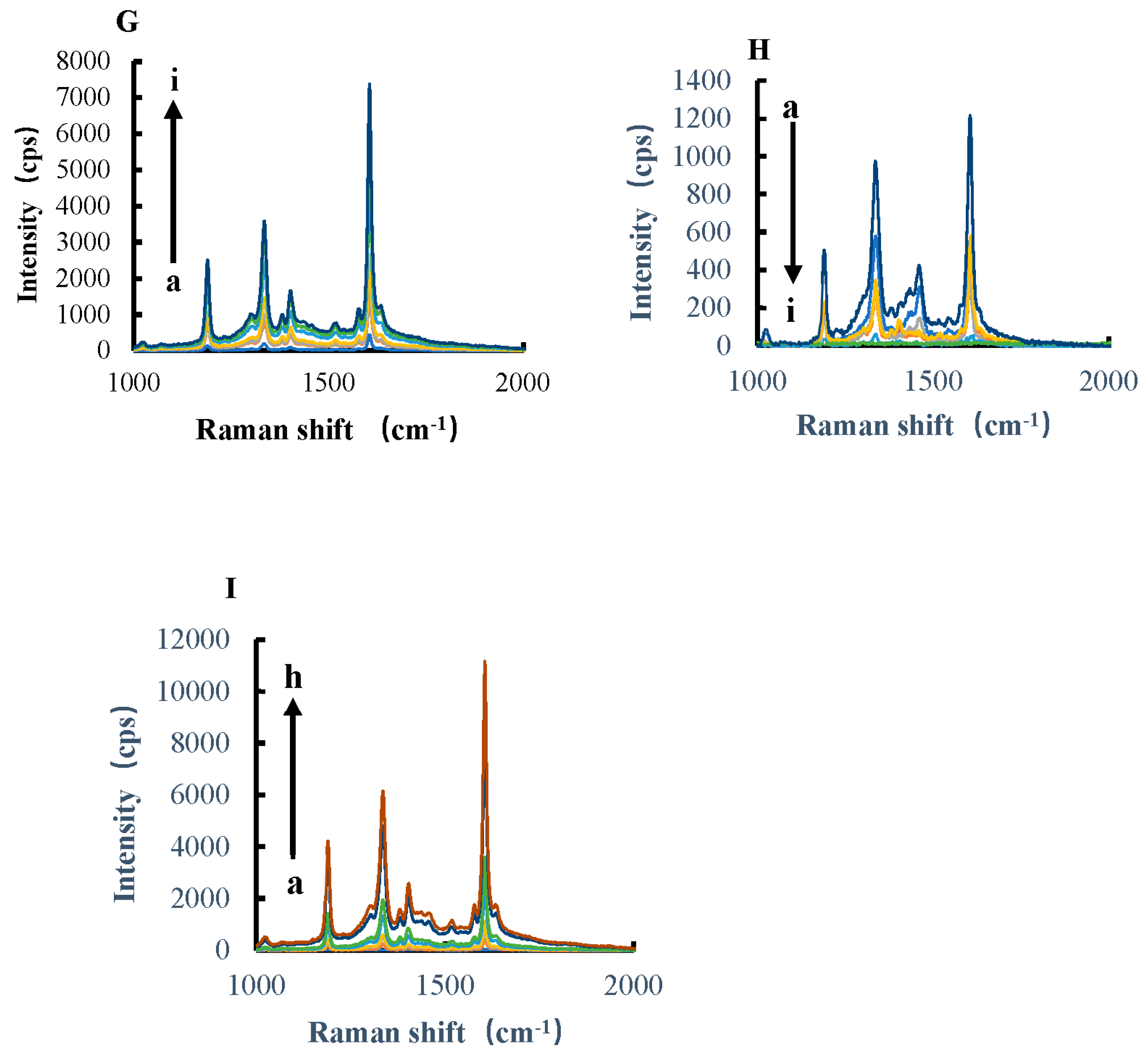 Biosensors 12 00920 g003b Biosensors 12 00920 g003b