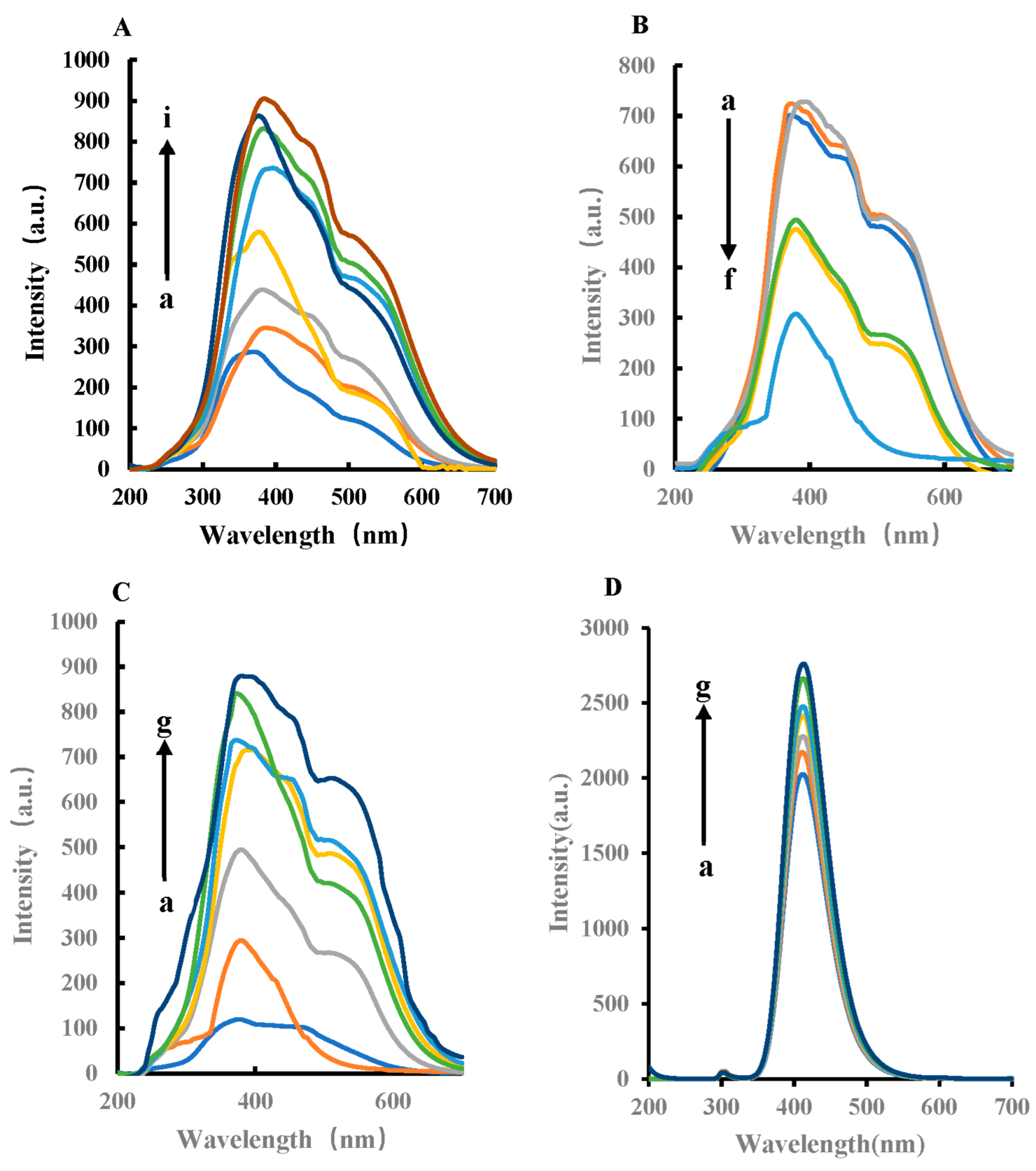Biosensors 12 00920 g004a Biosensors 12 00920 g004a