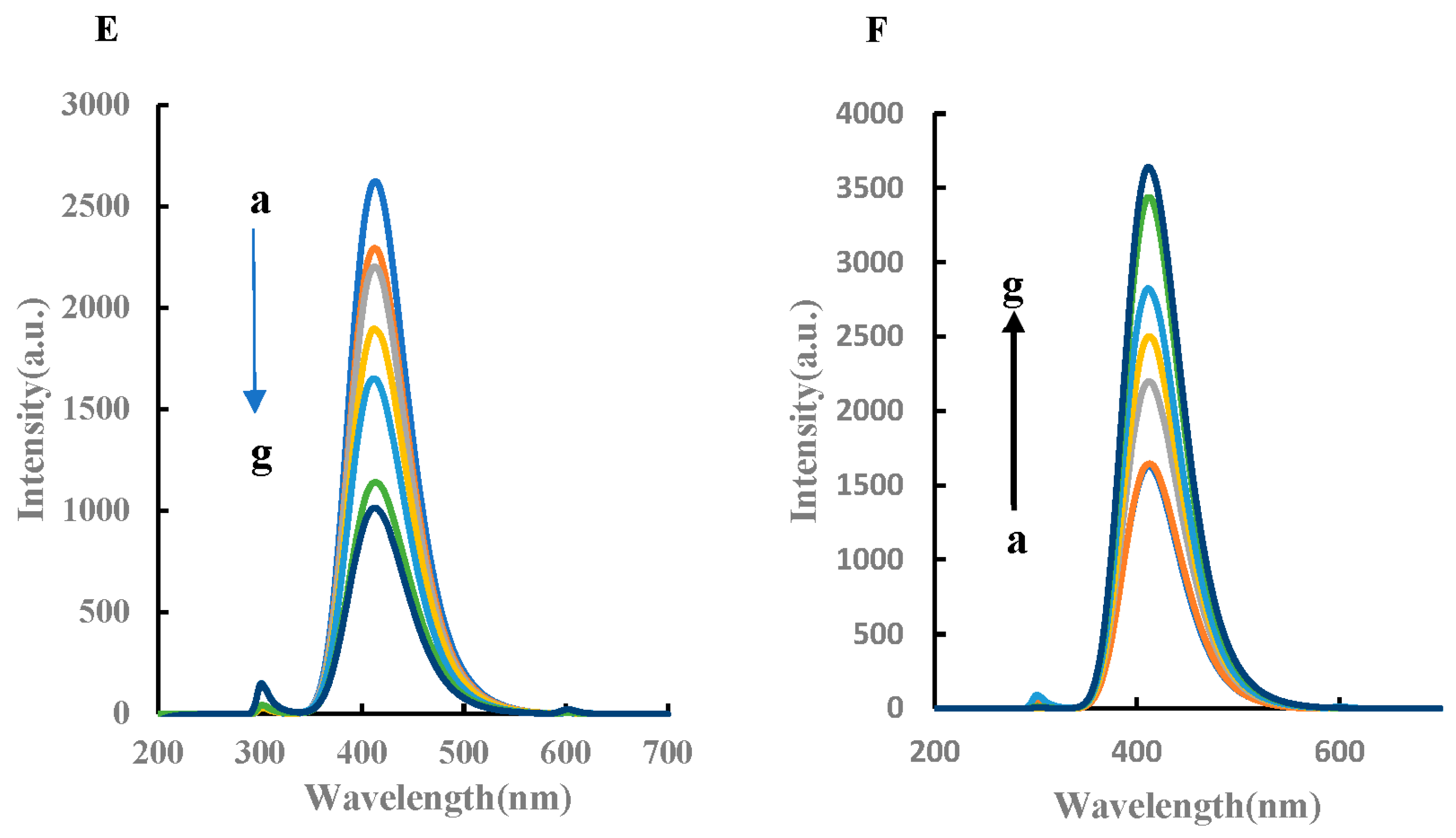 Biosensors 12 00920 g004b Biosensors 12 00920 g004b