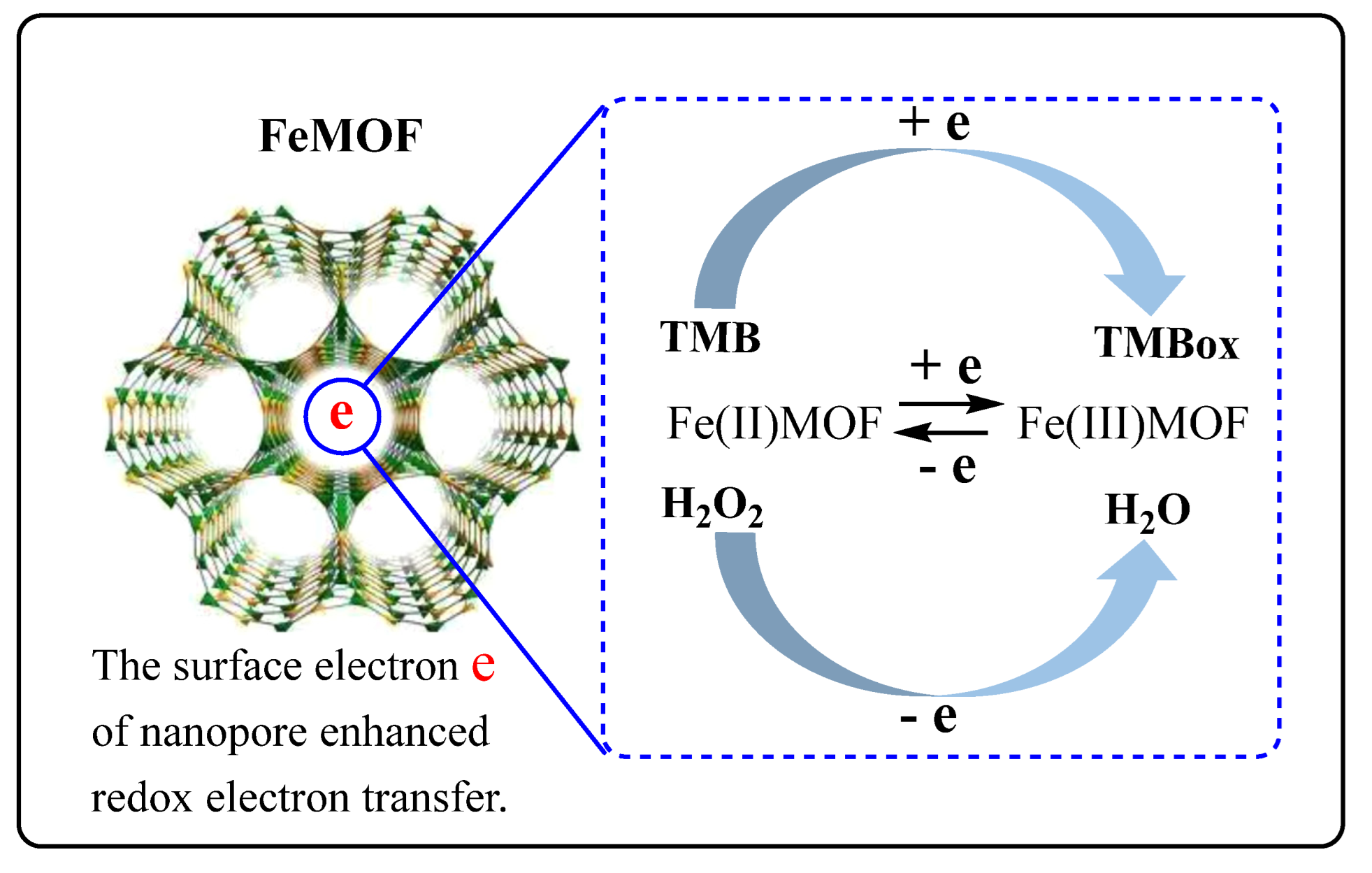 Biosensors 12 00920 g006 Biosensors 12 00920 g006