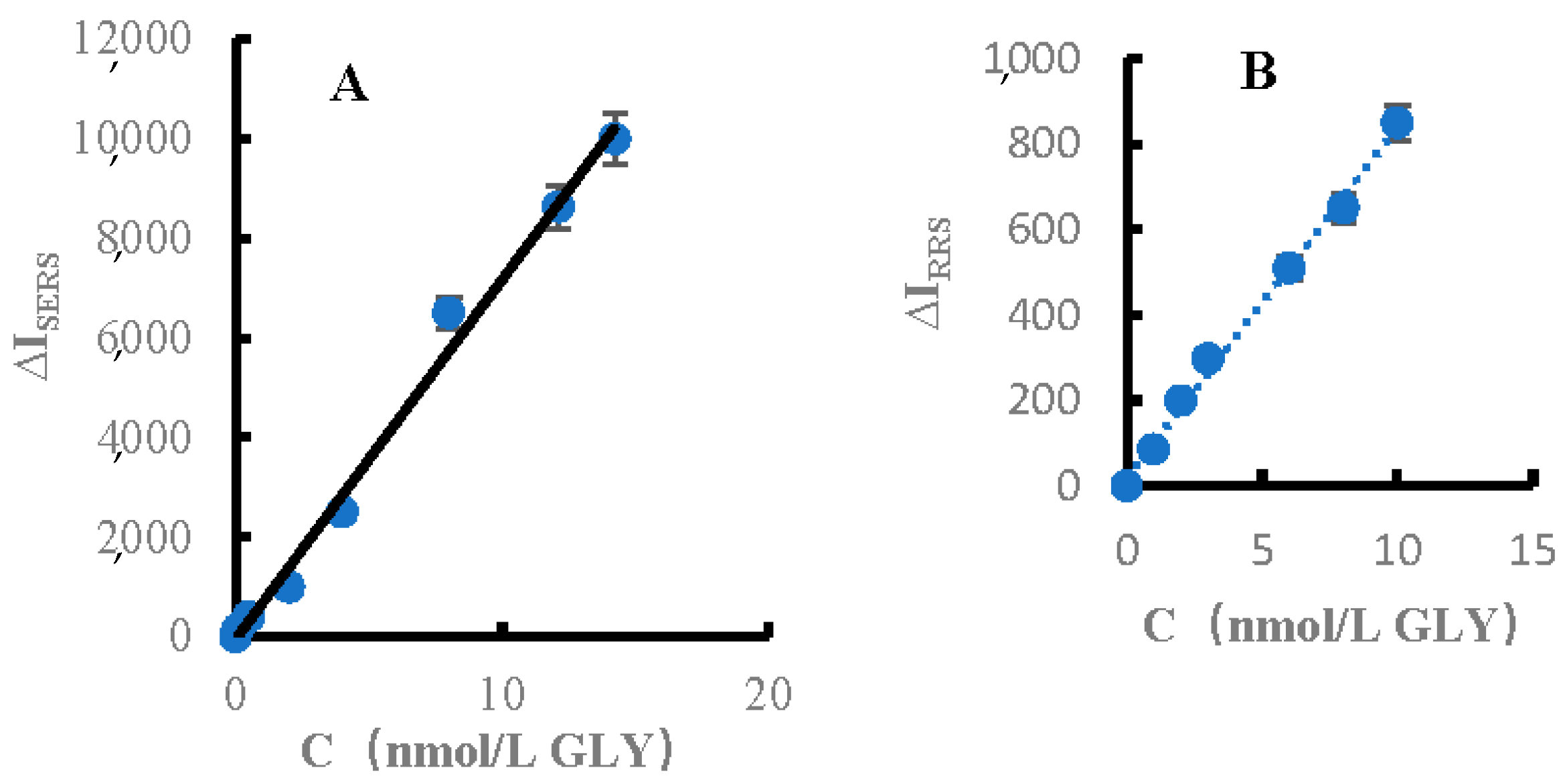 Biosensors 12 00920 g007a Biosensors 12 00920 g007a