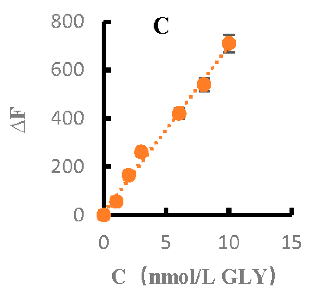 Biosensors 12 00920 g007b Biosensors 12 00920 g007b