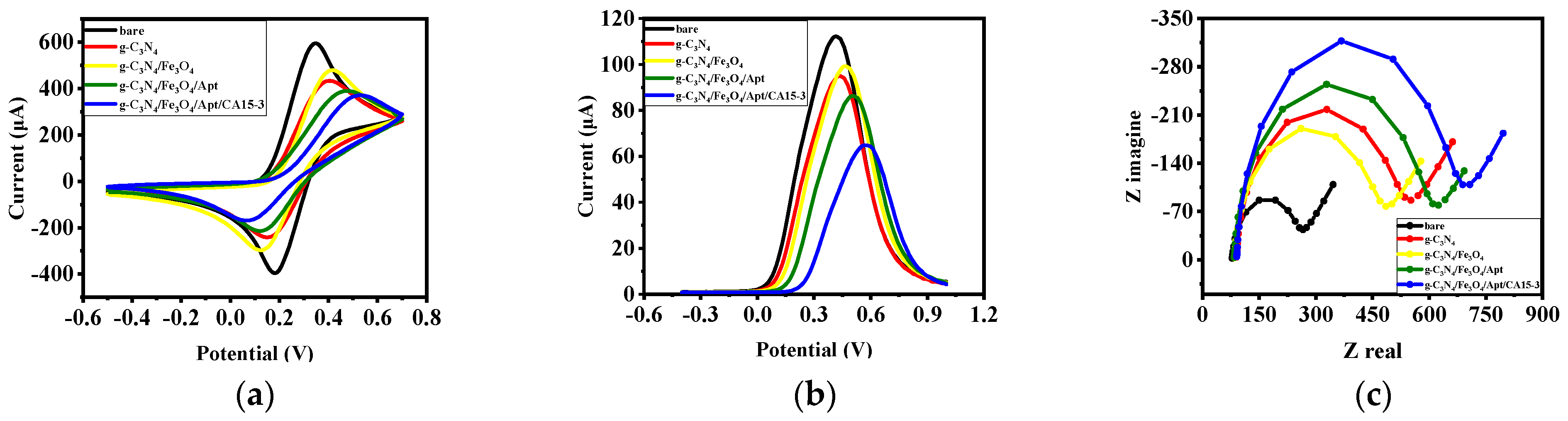 Biosensors 12 00921 g002 Biosensors 12 00921 g002