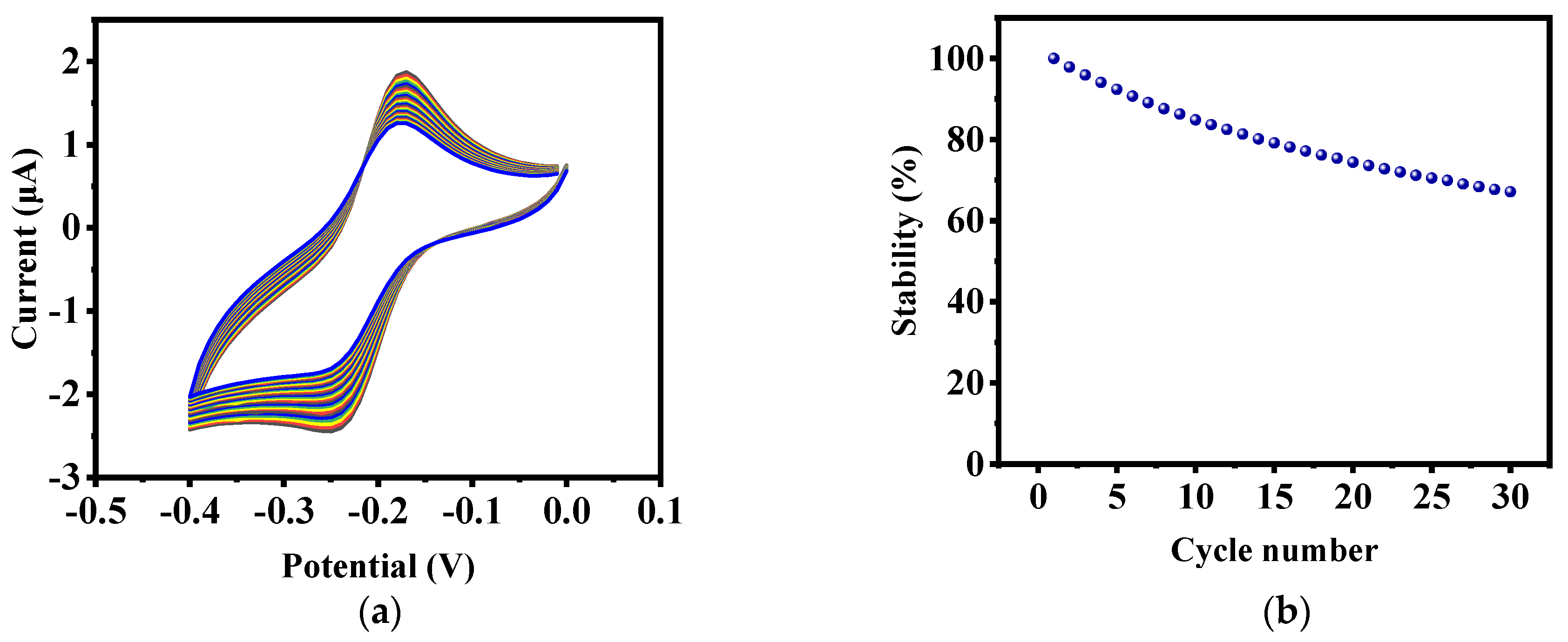 Biosensors 12 00921 g004 Biosensors 12 00921 g004