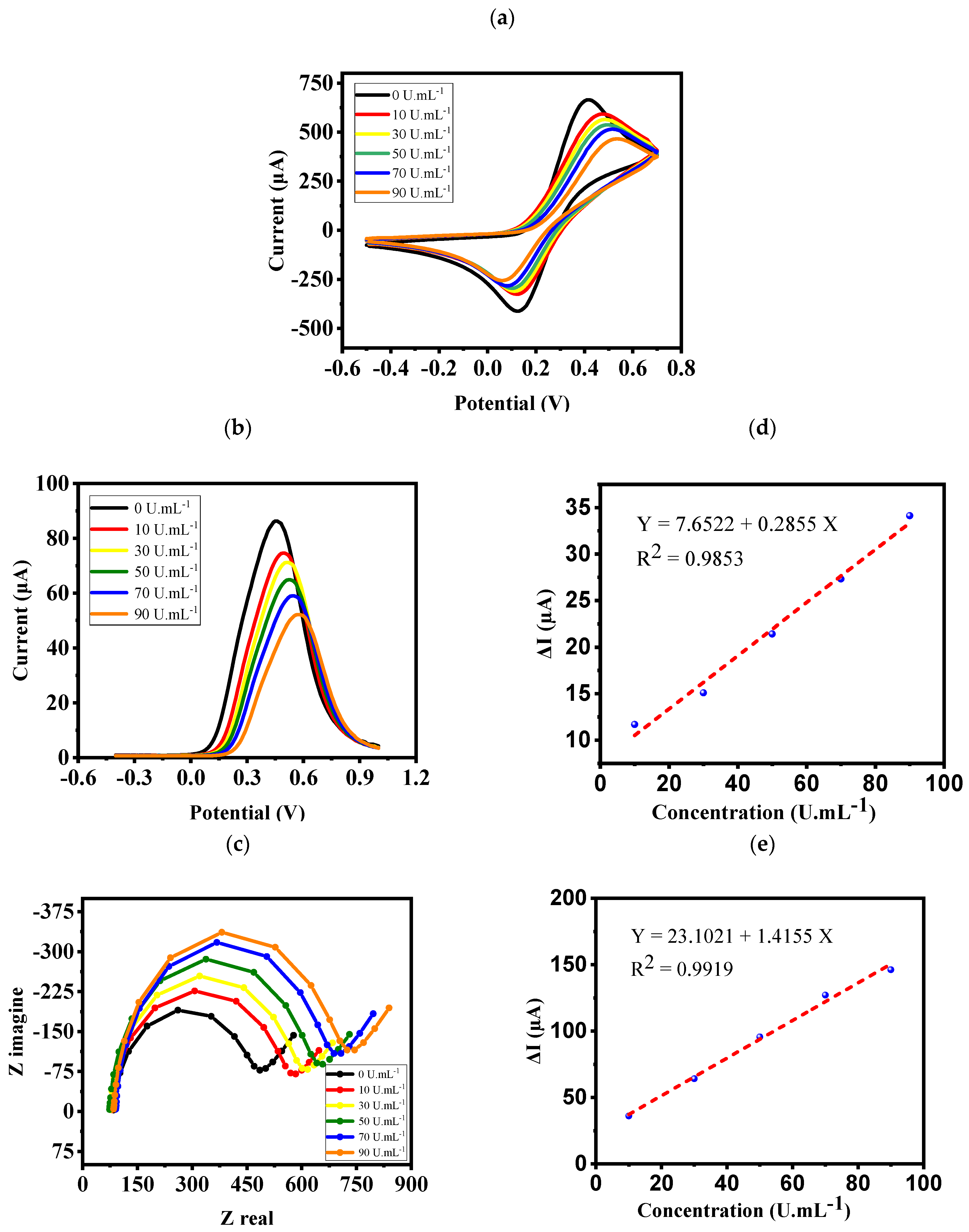 Biosensors 12 00921 g005 Biosensors 12 00921 g005