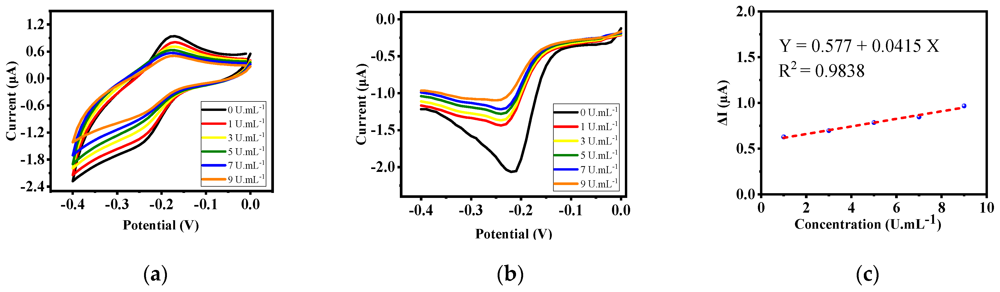 Biosensors 12 00921 g006 Biosensors 12 00921 g006