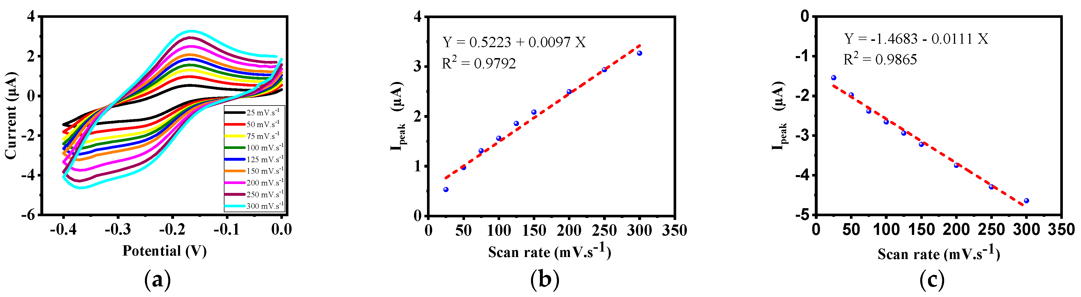 Biosensors 12 00921 g007 Biosensors 12 00921 g007