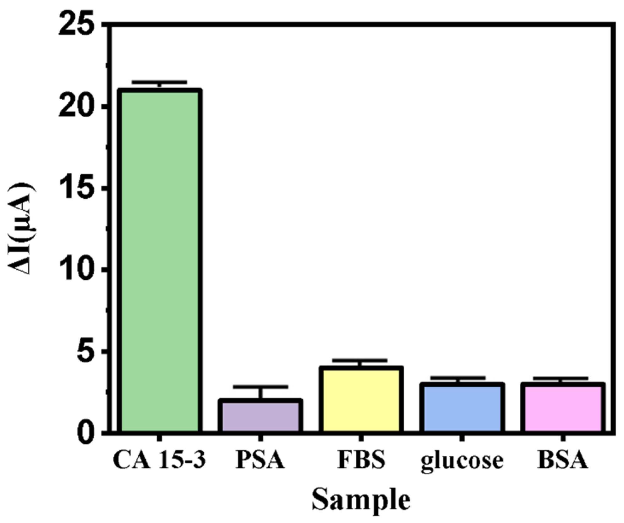 Biosensors 12 00921 g008 Biosensors 12 00921 g008