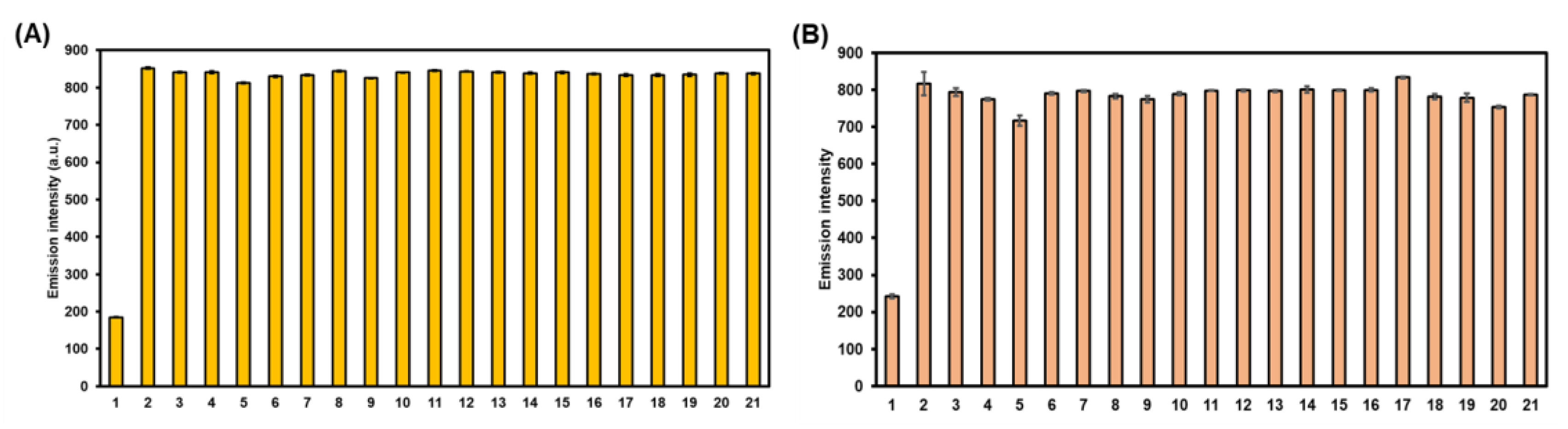 Biosensors 12 00923 g006 Biosensors 12 00923 g006