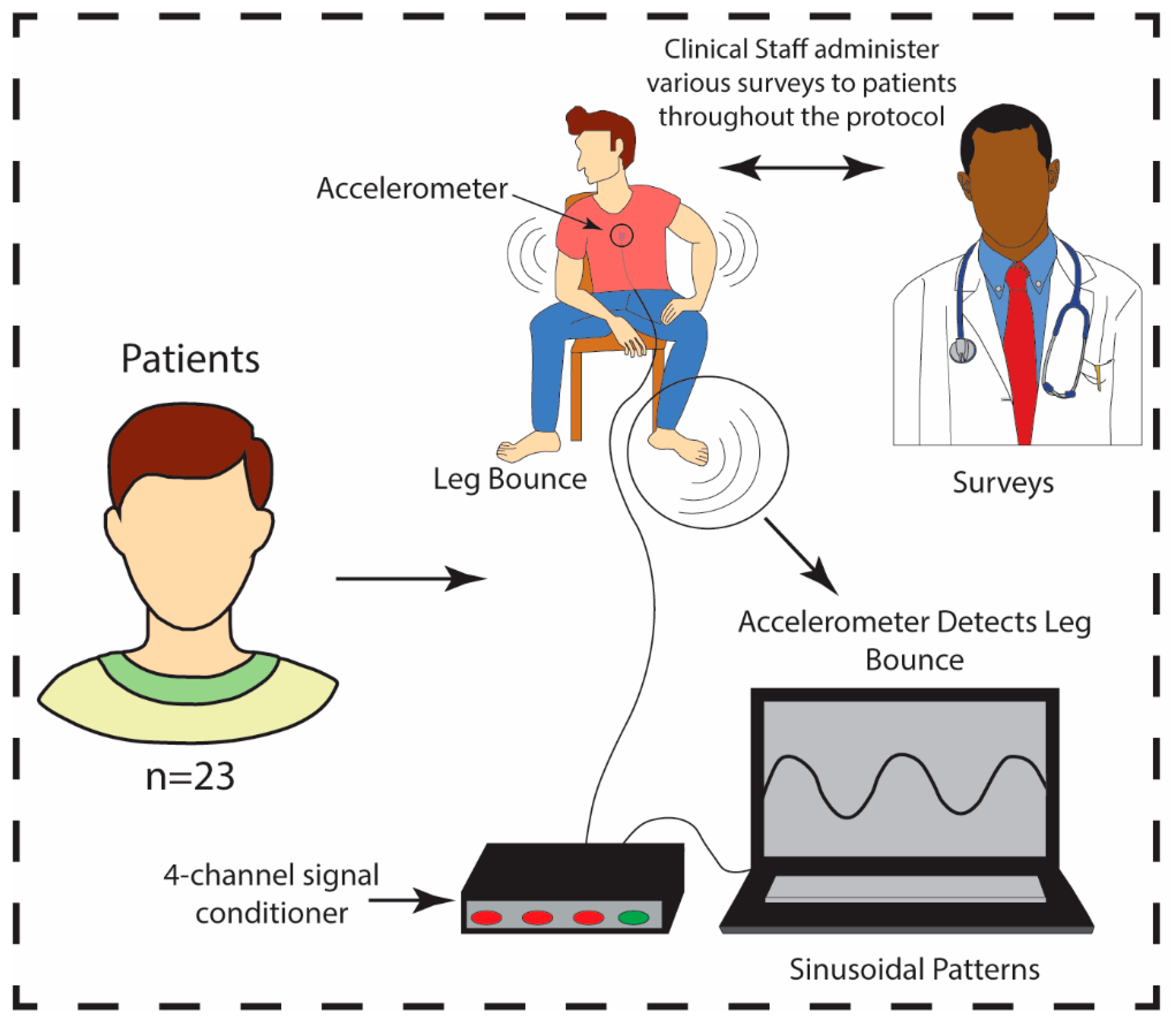 Biosensors 12 00924 g001 Biosensors 12 00924 g001