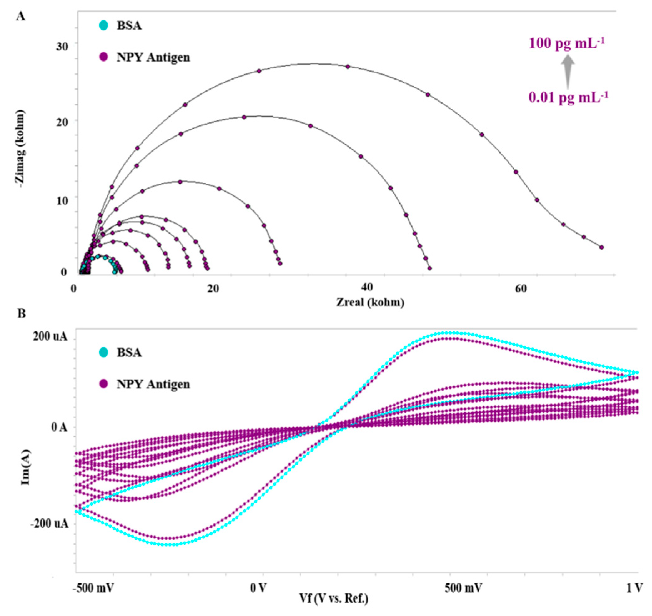 Biosensors 12 00925 g004