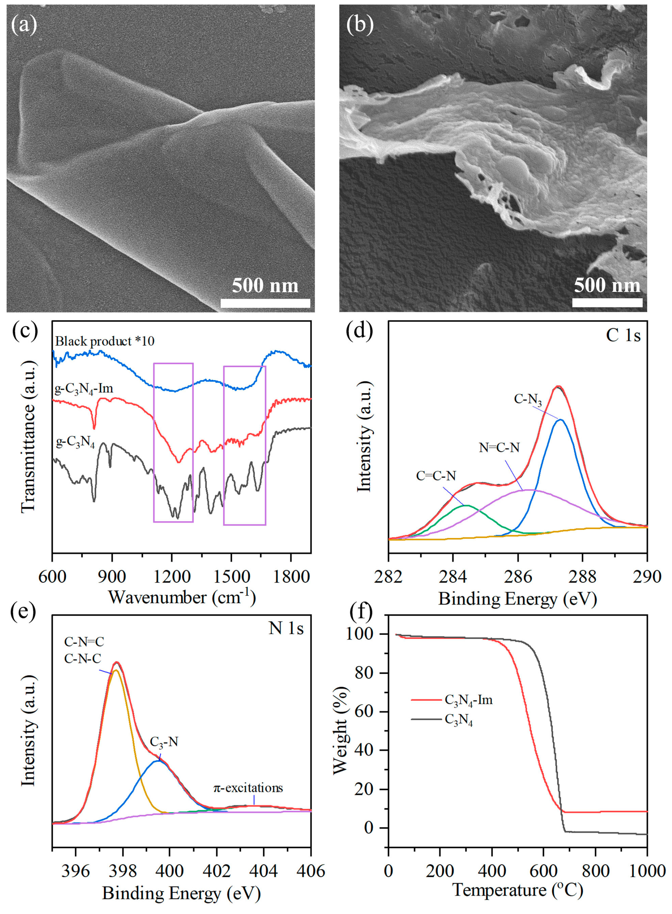 Biosensors 12 00930 g002